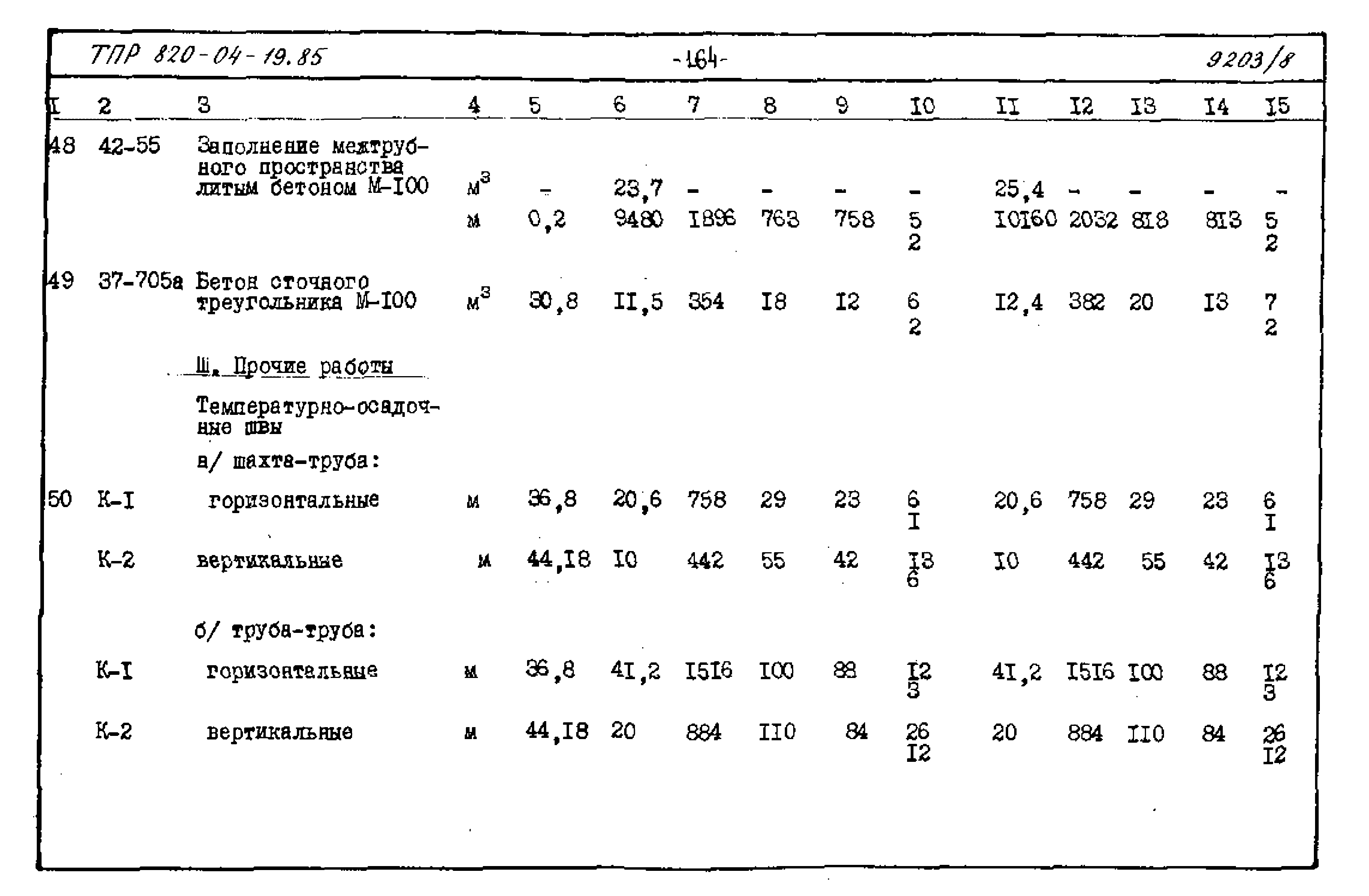 Типовые проектные решения 820-04-19.85