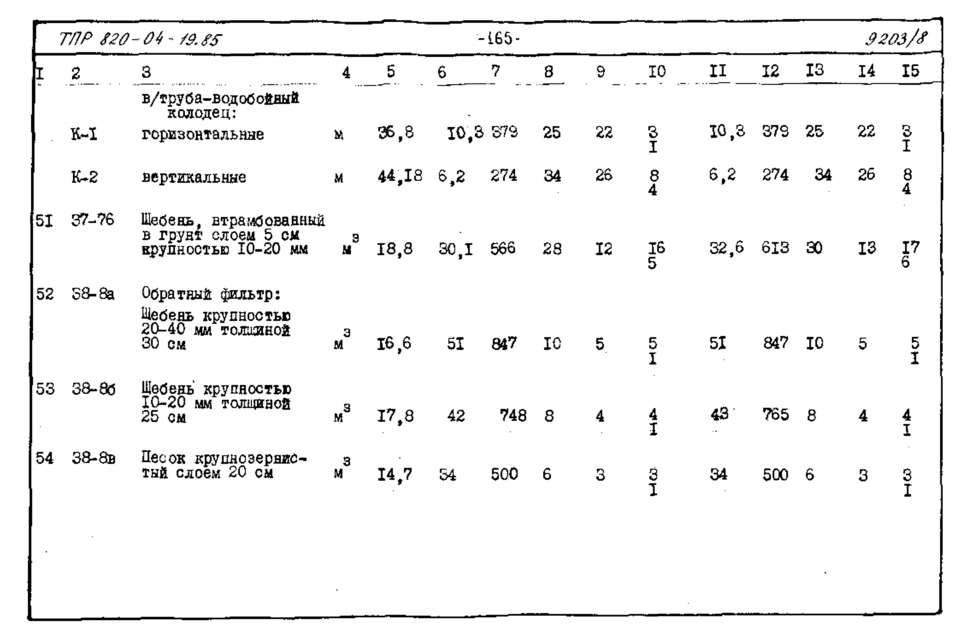 Типовые проектные решения 820-04-19.85