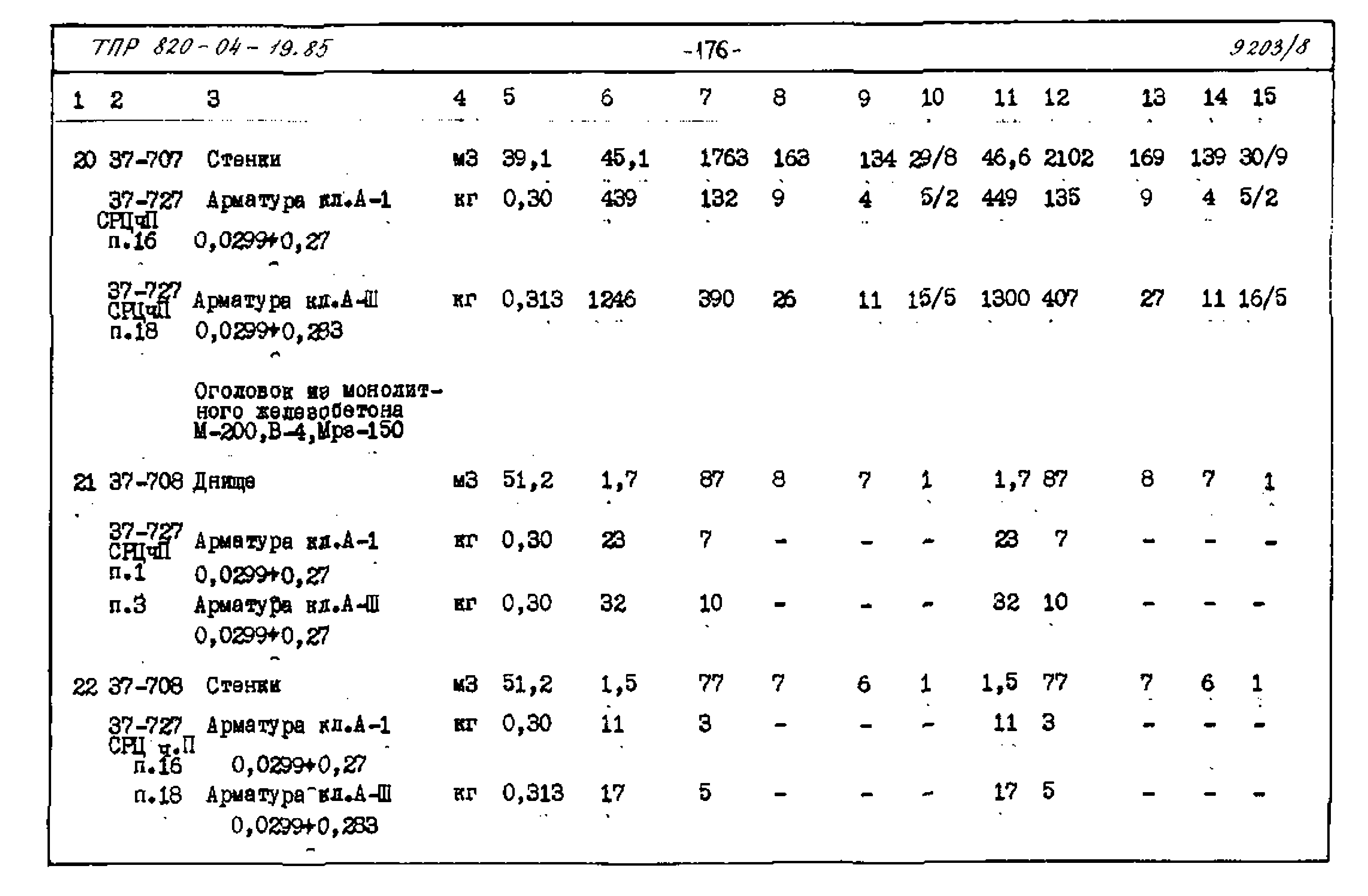 Типовые проектные решения 820-04-19.85