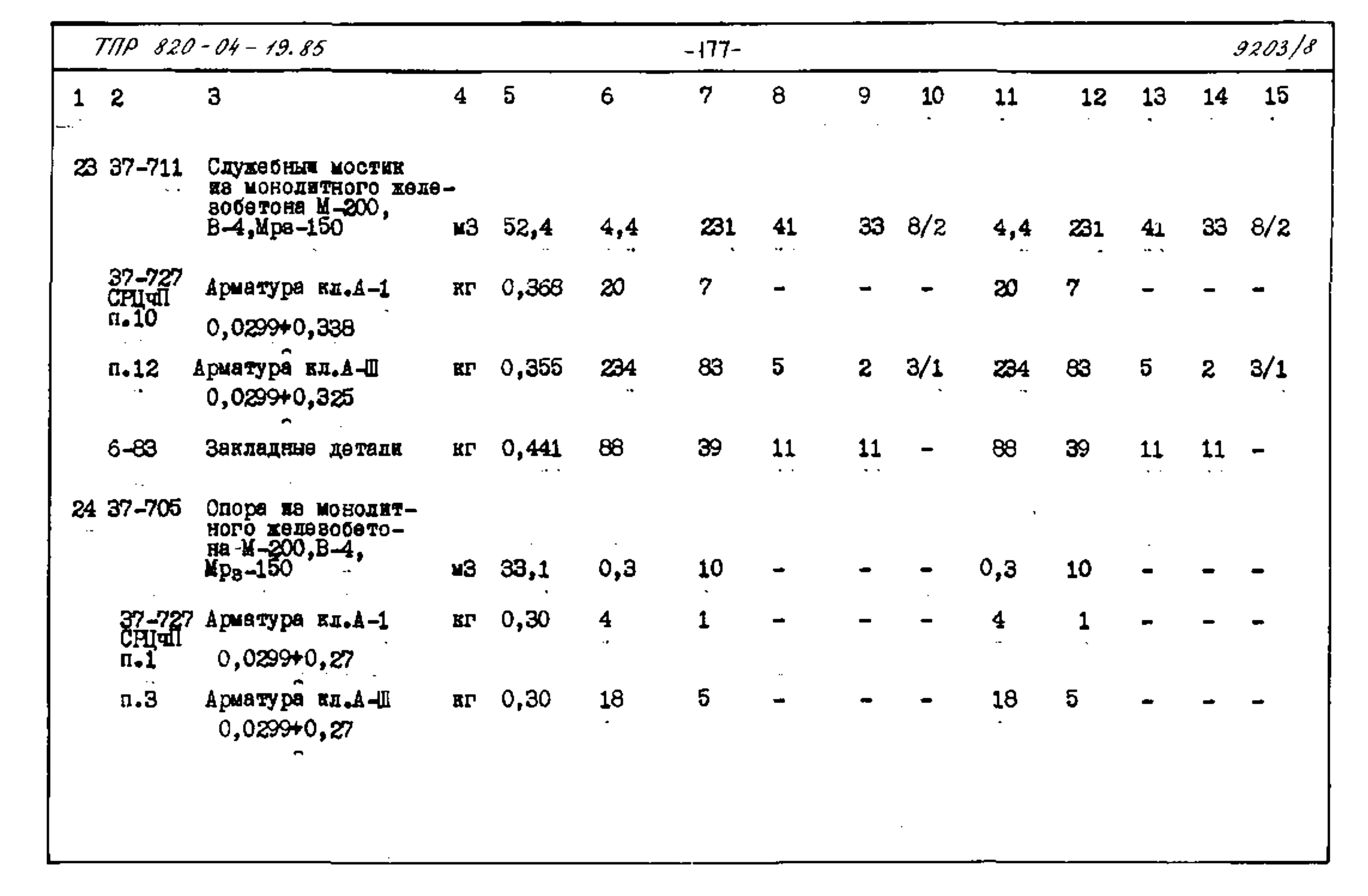 Типовые проектные решения 820-04-19.85