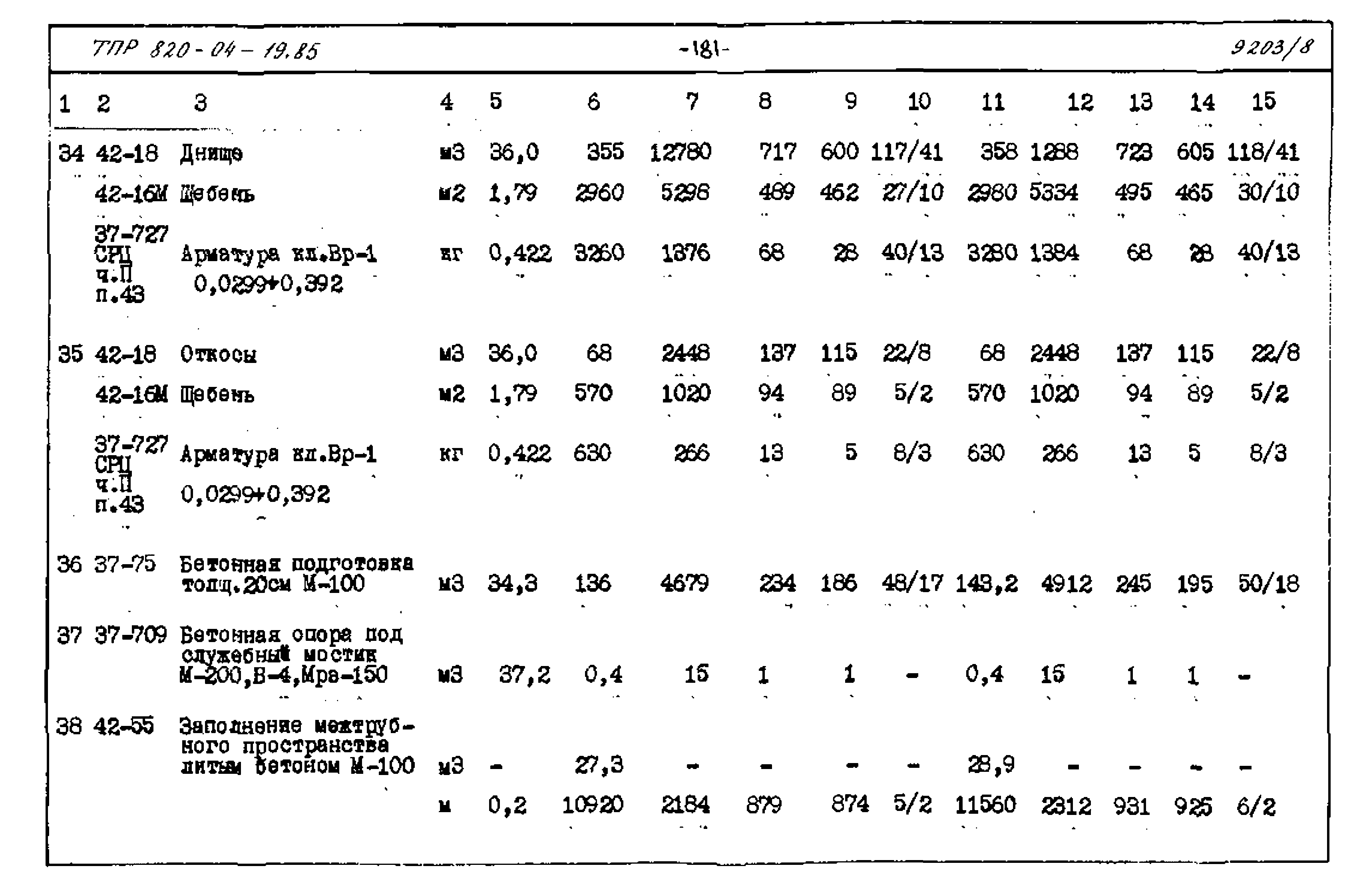 Типовые проектные решения 820-04-19.85