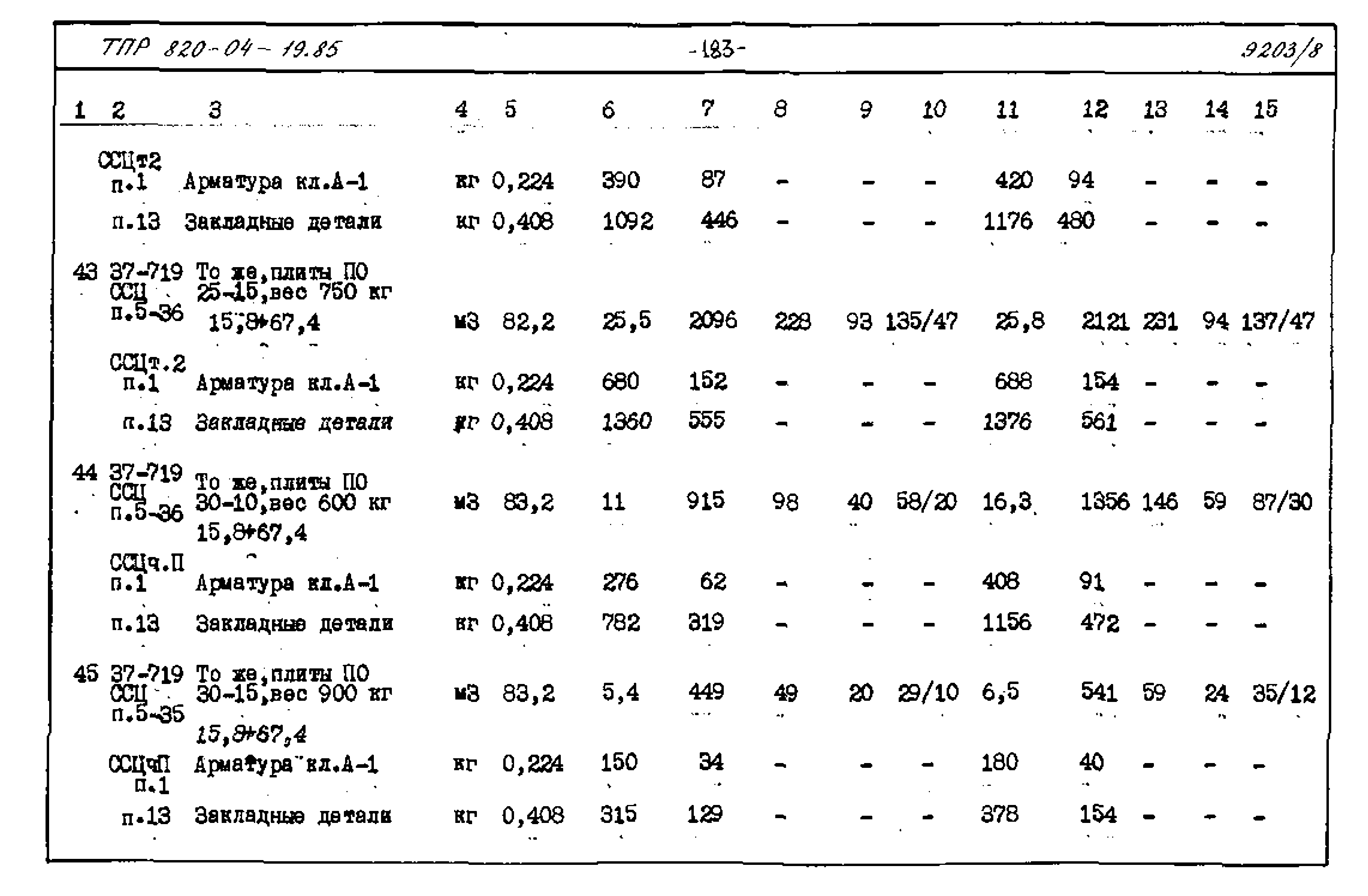 Типовые проектные решения 820-04-19.85