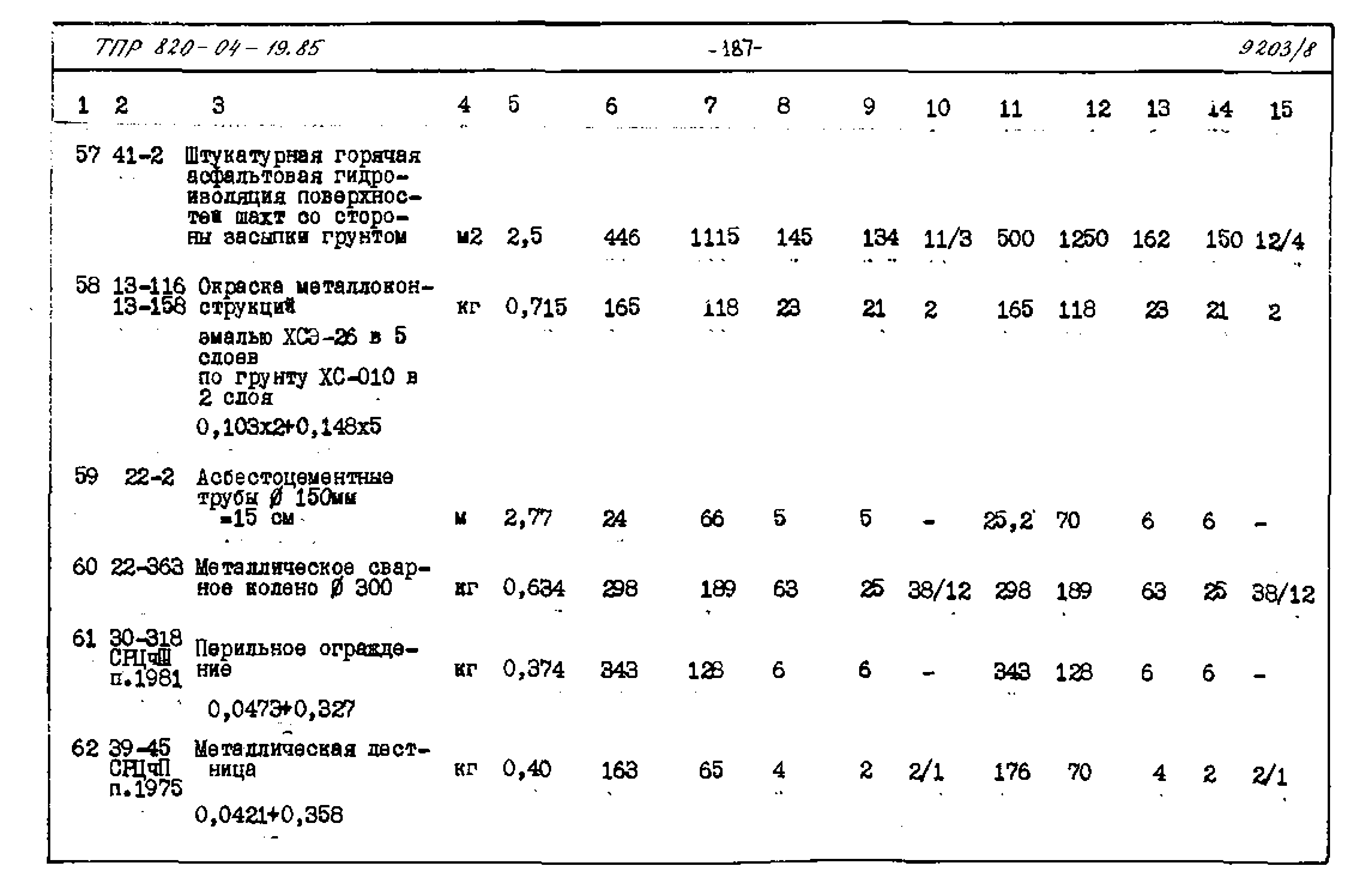 Типовые проектные решения 820-04-19.85