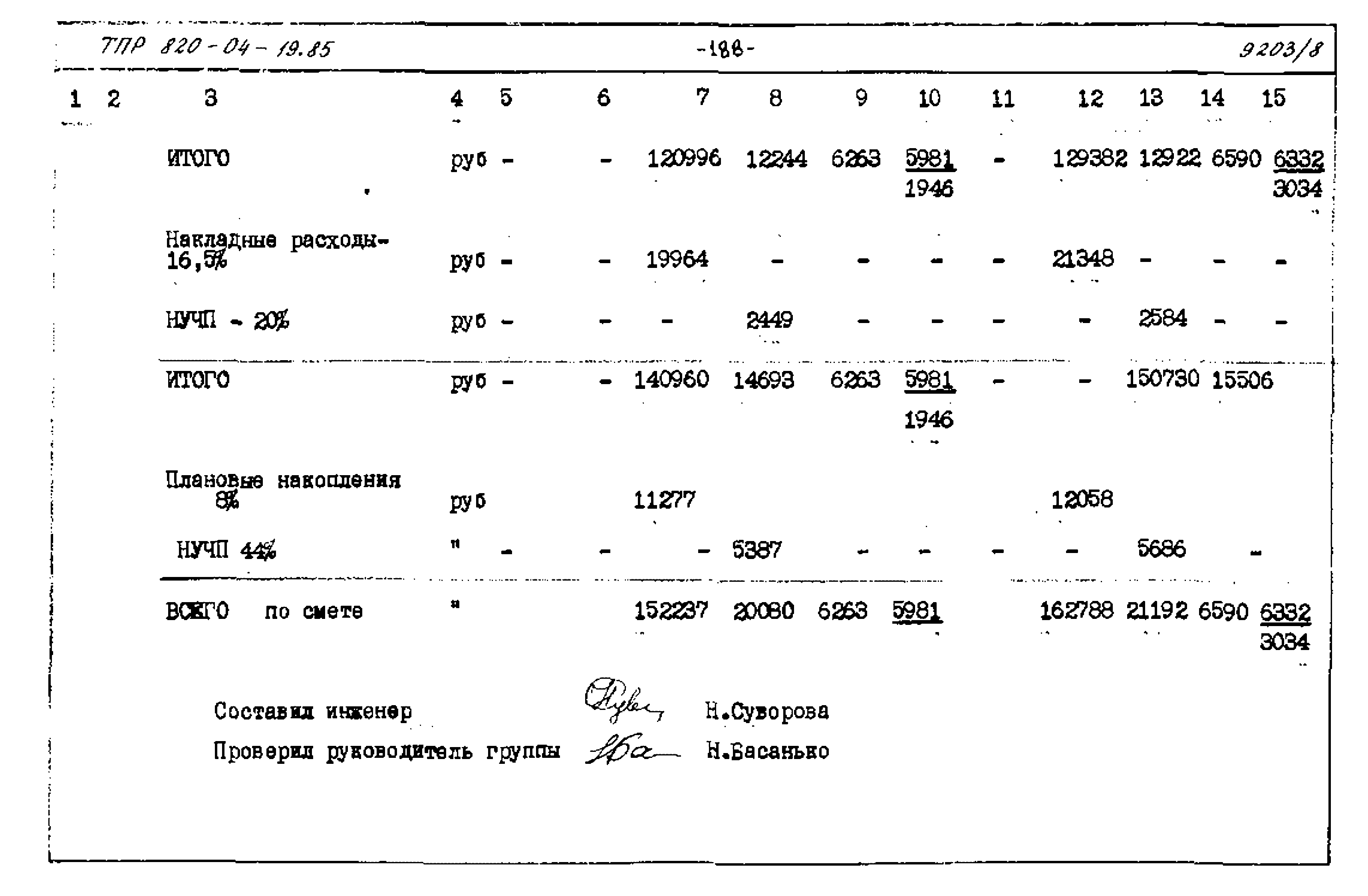 Типовые проектные решения 820-04-19.85