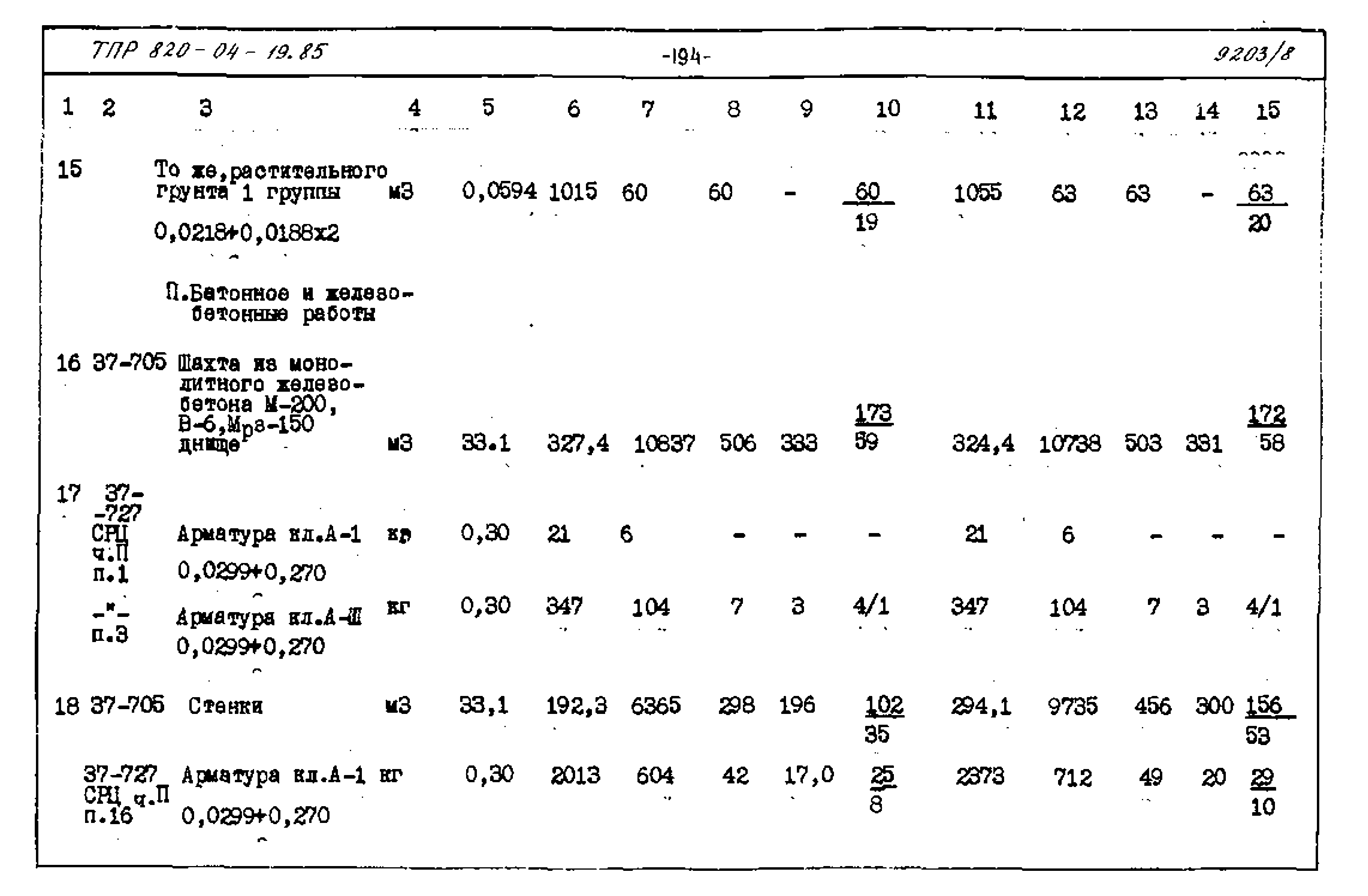 Типовые проектные решения 820-04-19.85