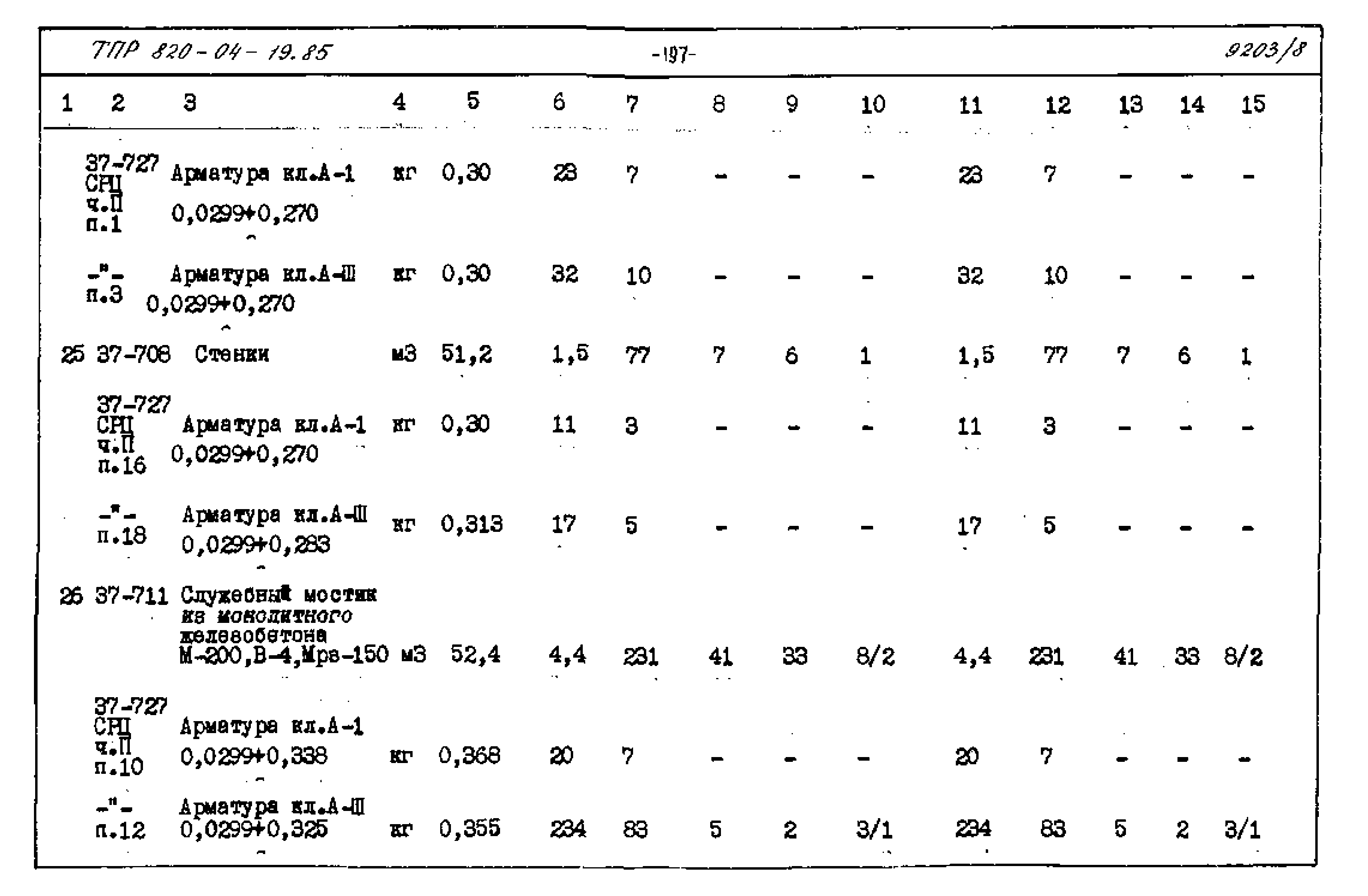 Типовые проектные решения 820-04-19.85