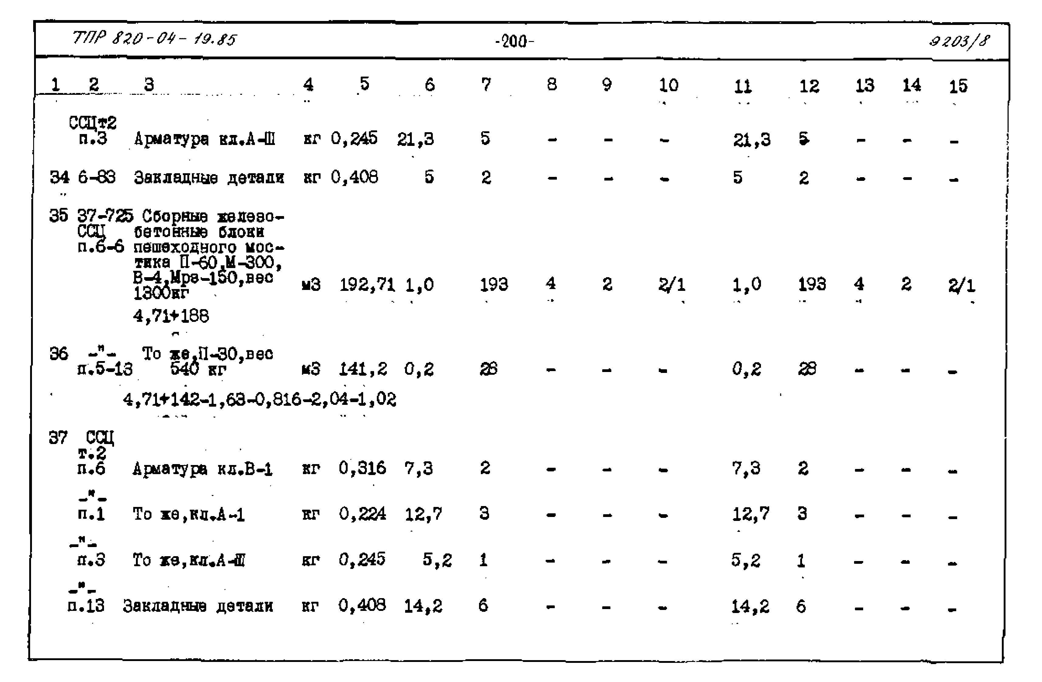 Типовые проектные решения 820-04-19.85