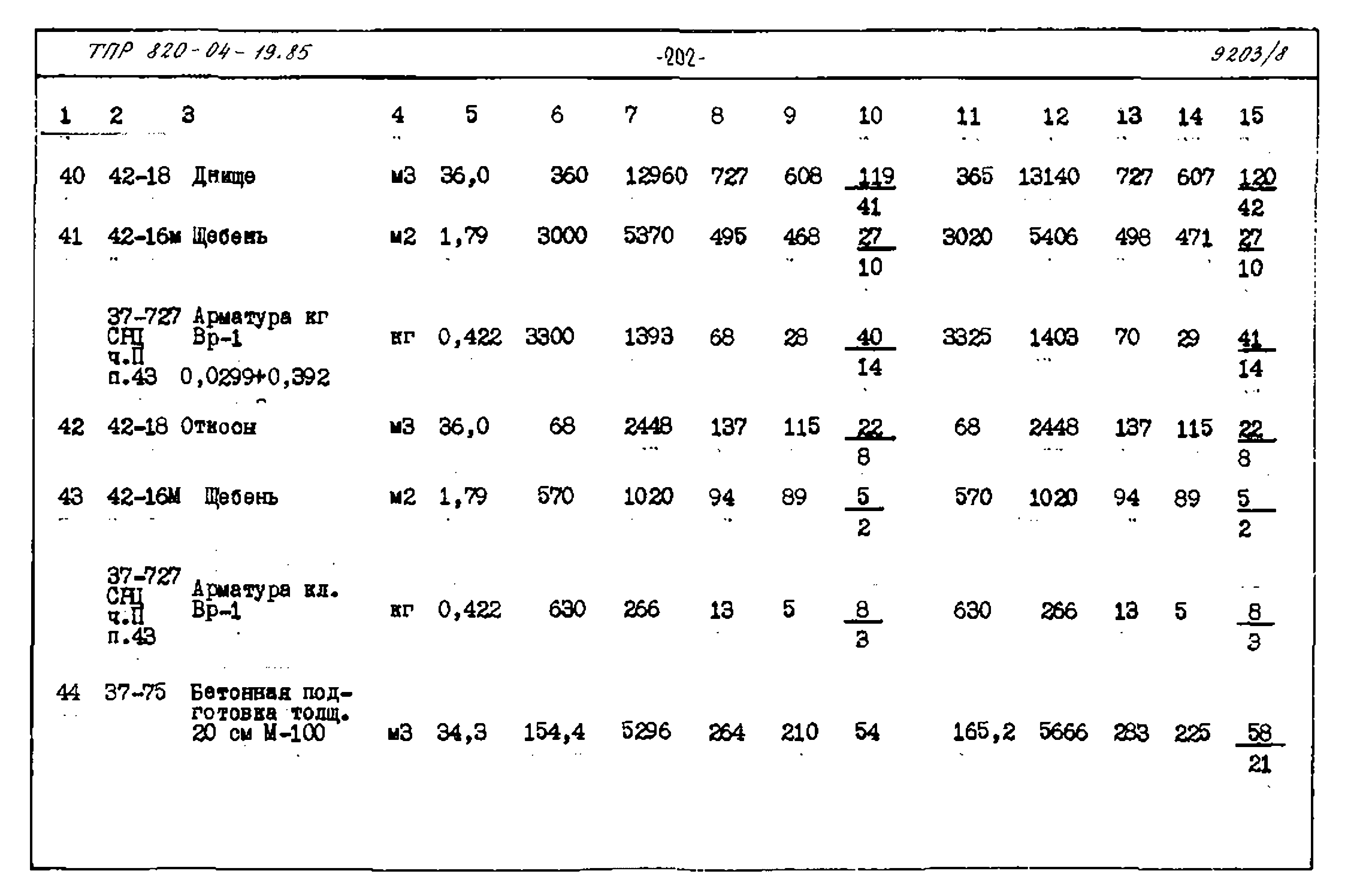 Типовые проектные решения 820-04-19.85