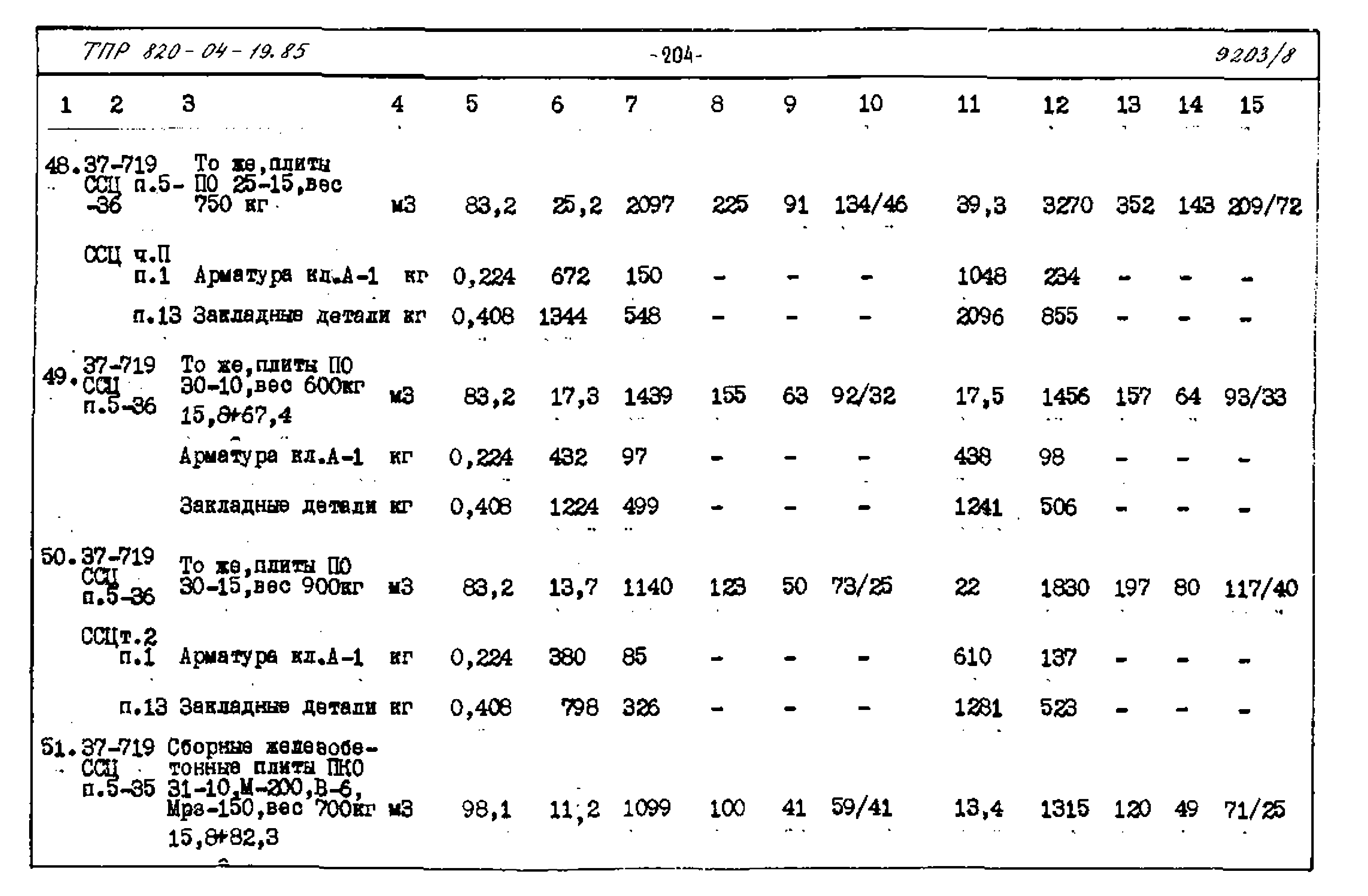 Типовые проектные решения 820-04-19.85