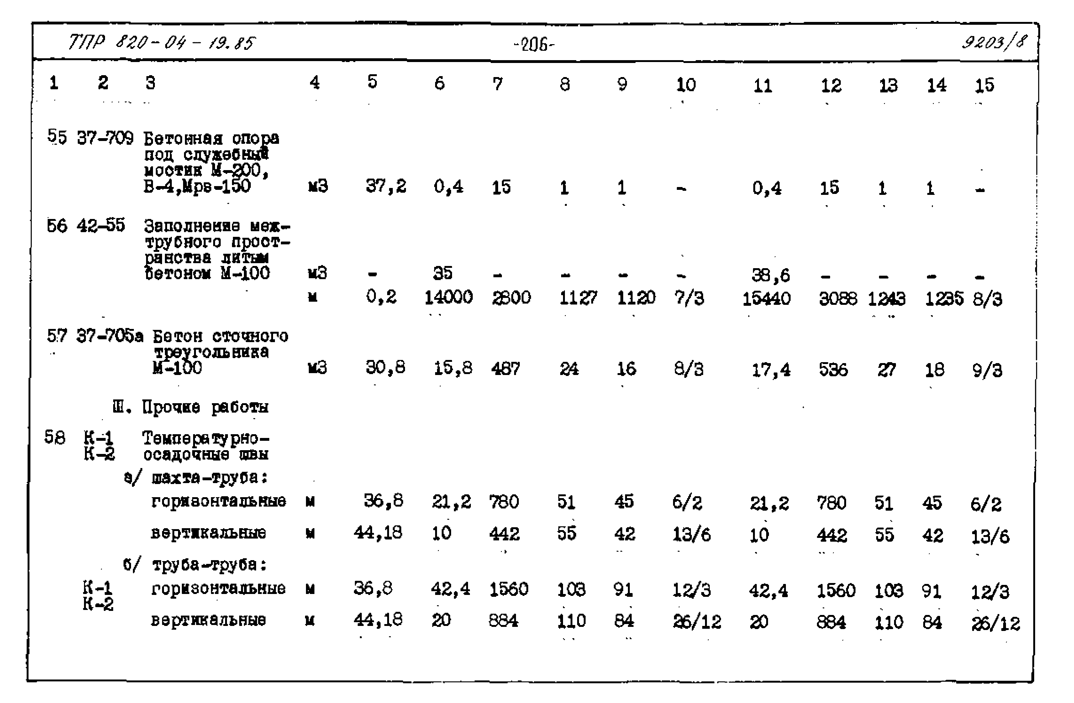 Типовые проектные решения 820-04-19.85