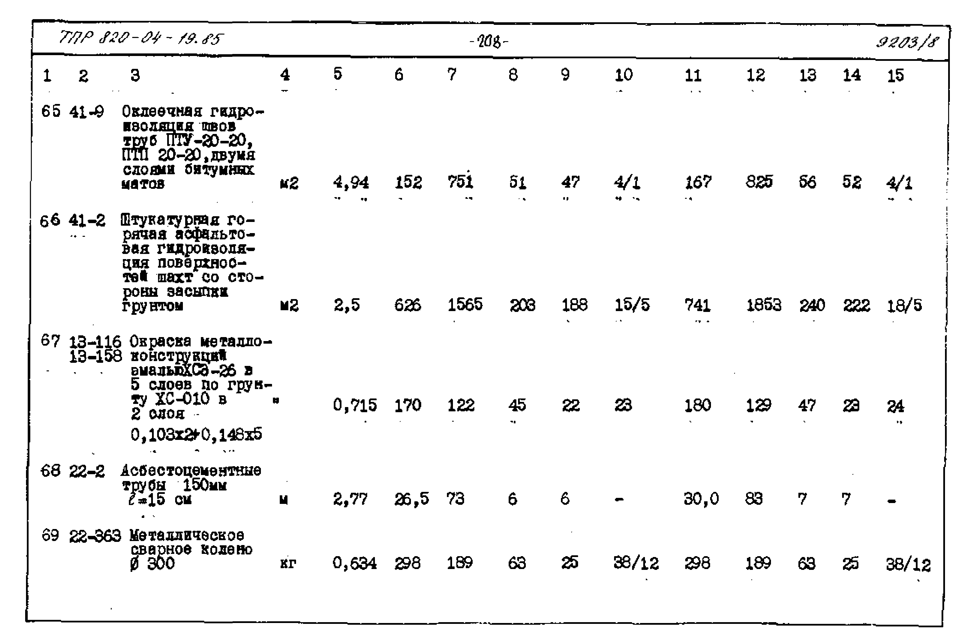 Типовые проектные решения 820-04-19.85