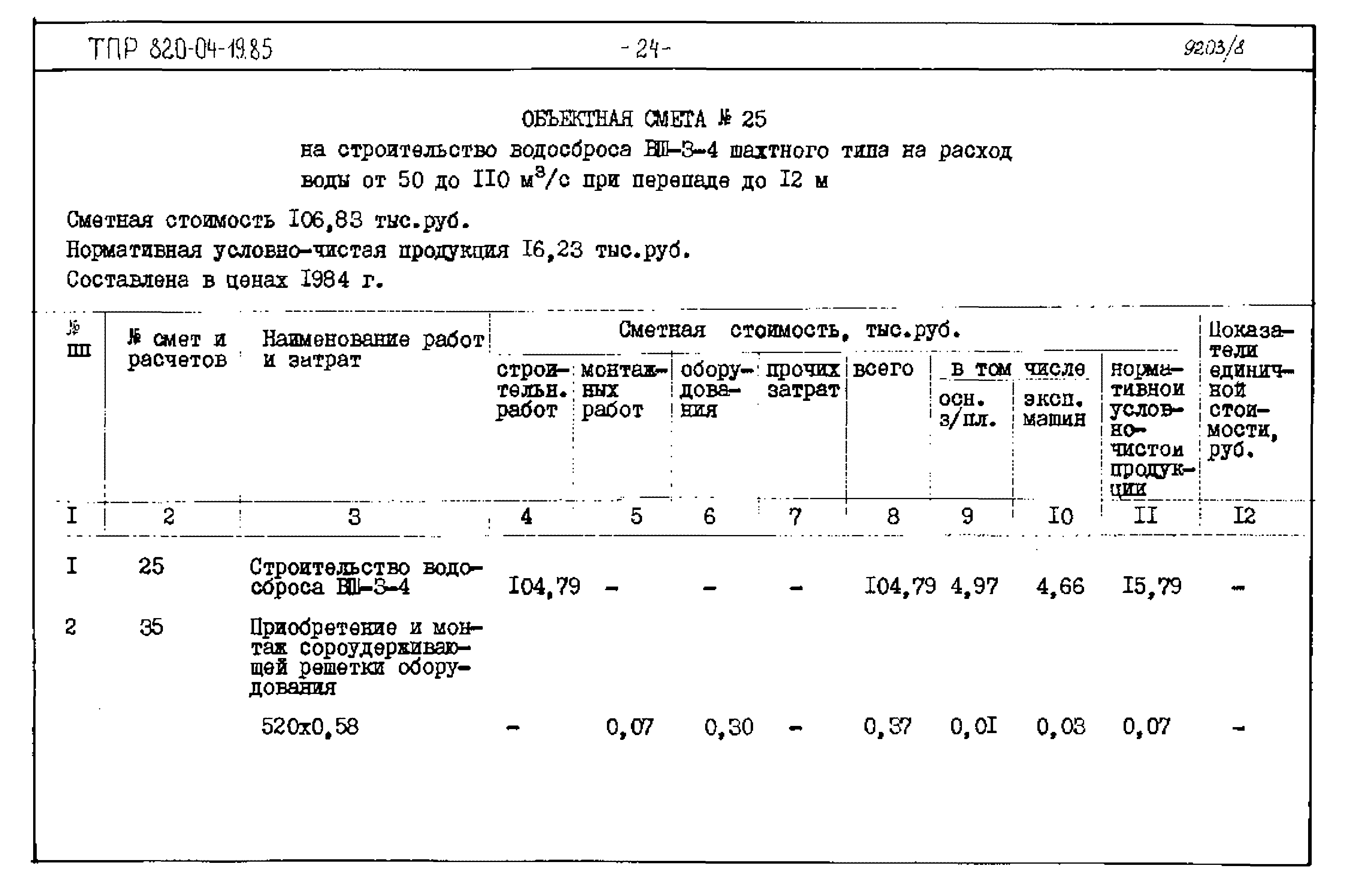 Типовые проектные решения 820-04-19.85