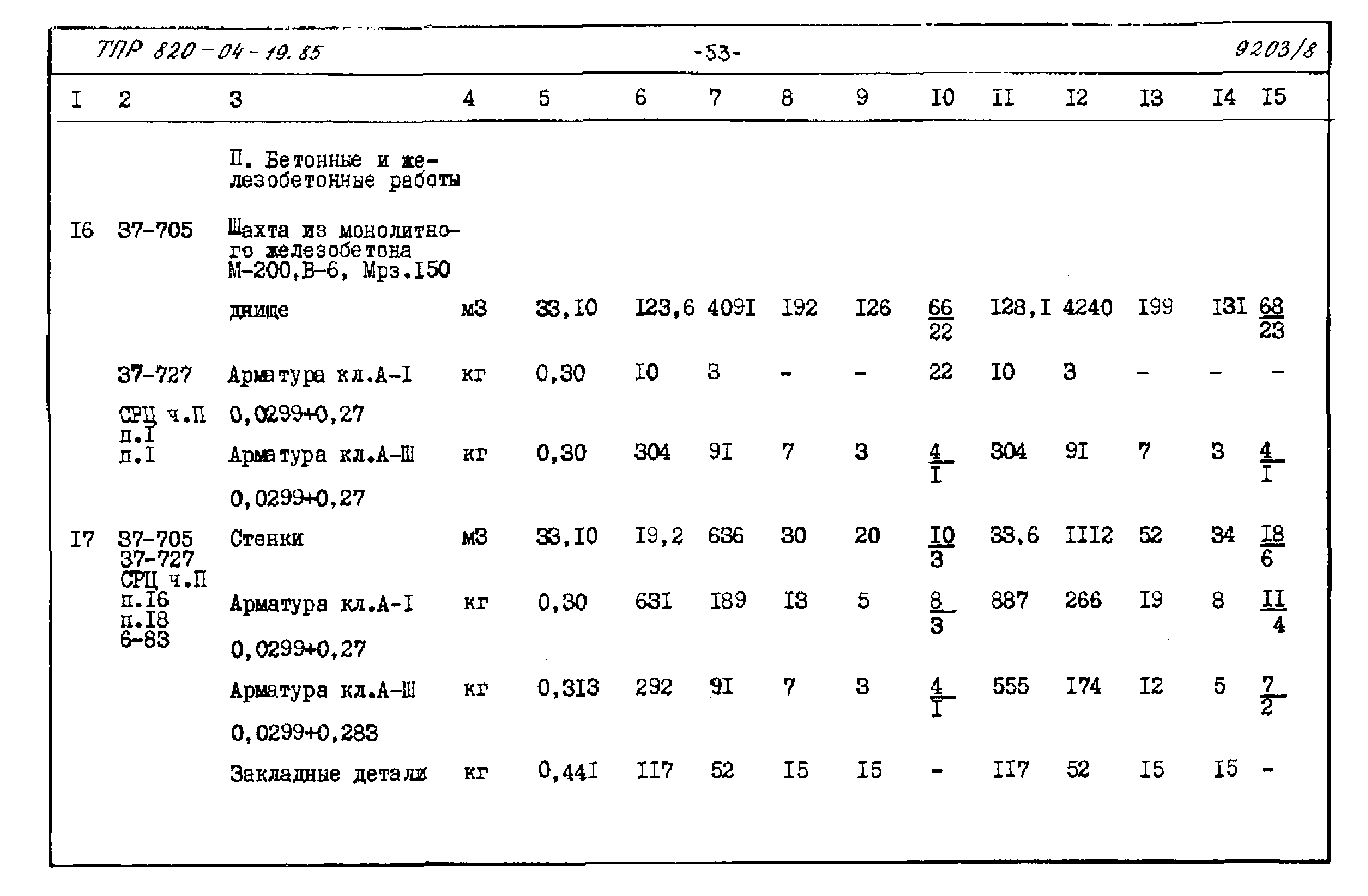 Типовые проектные решения 820-04-19.85