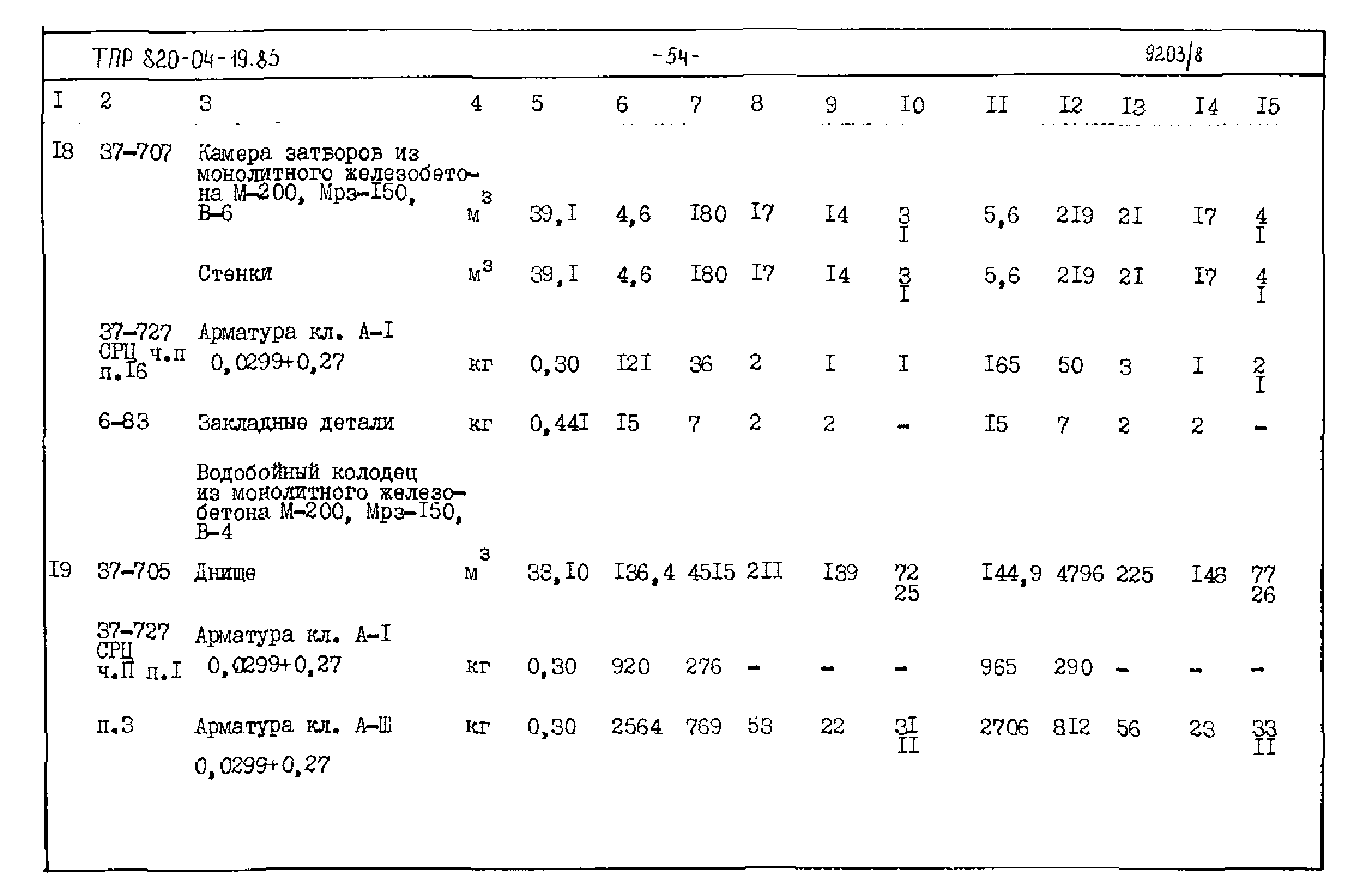 Типовые проектные решения 820-04-19.85