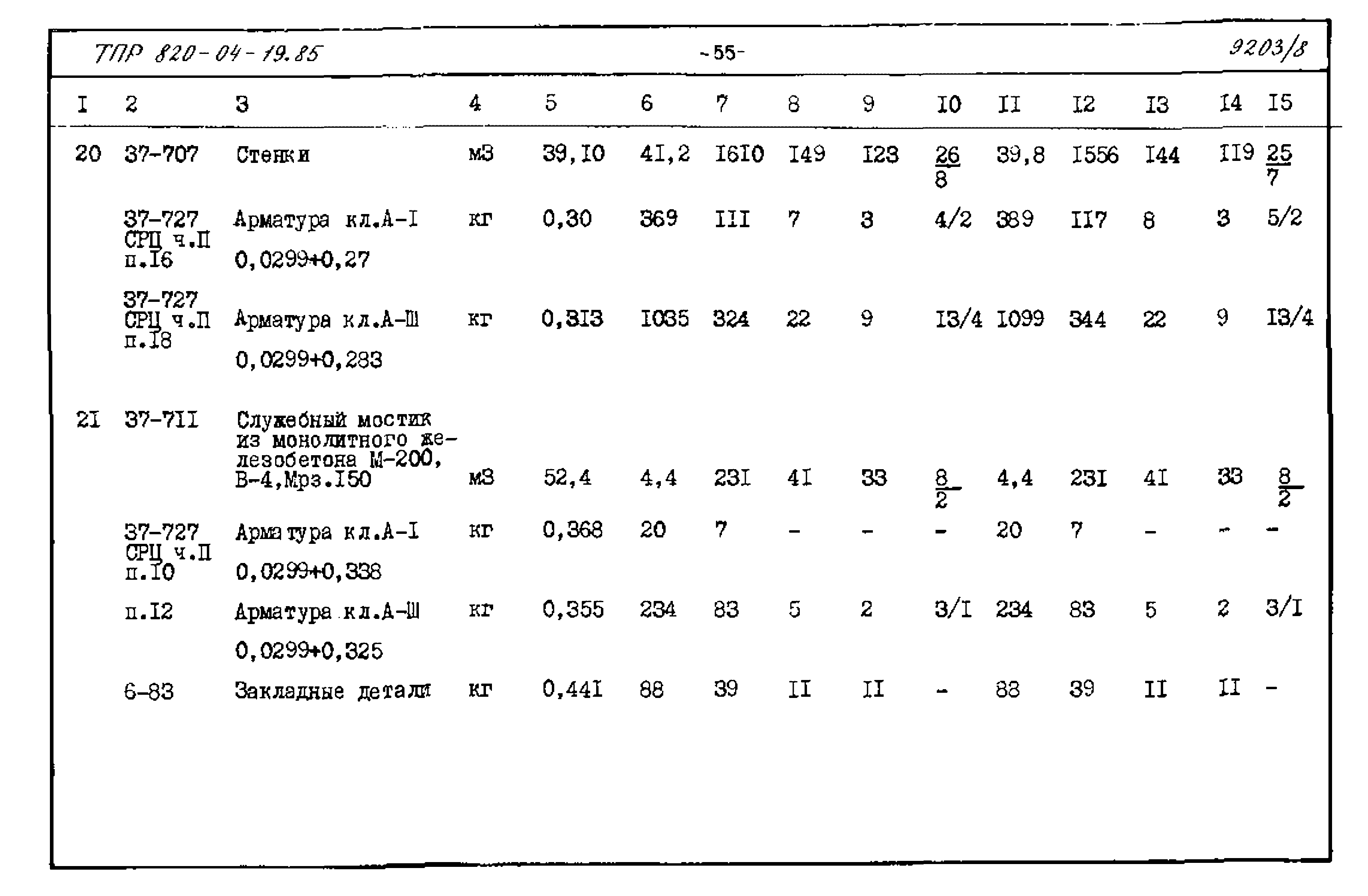 Типовые проектные решения 820-04-19.85