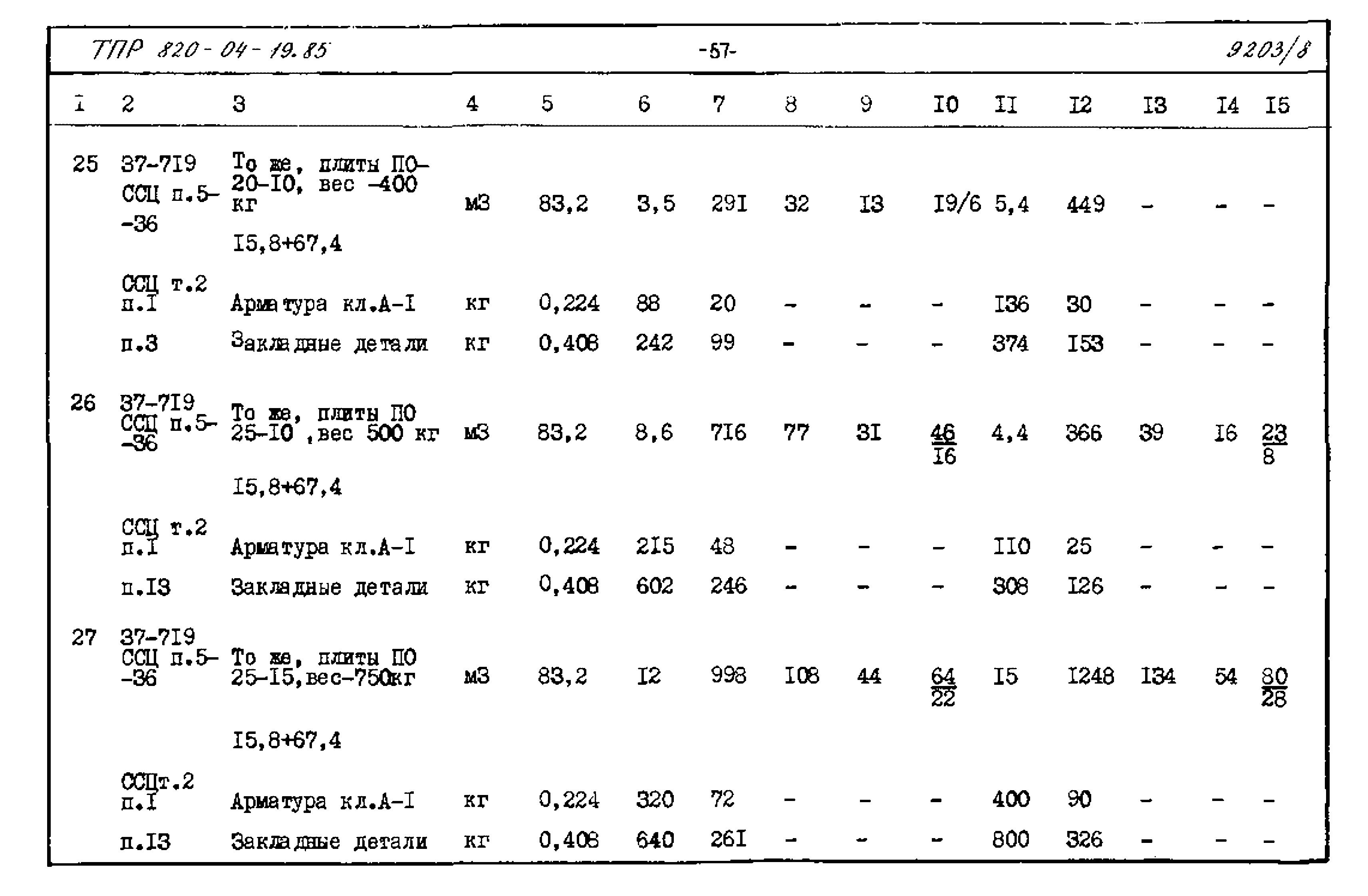 Типовые проектные решения 820-04-19.85