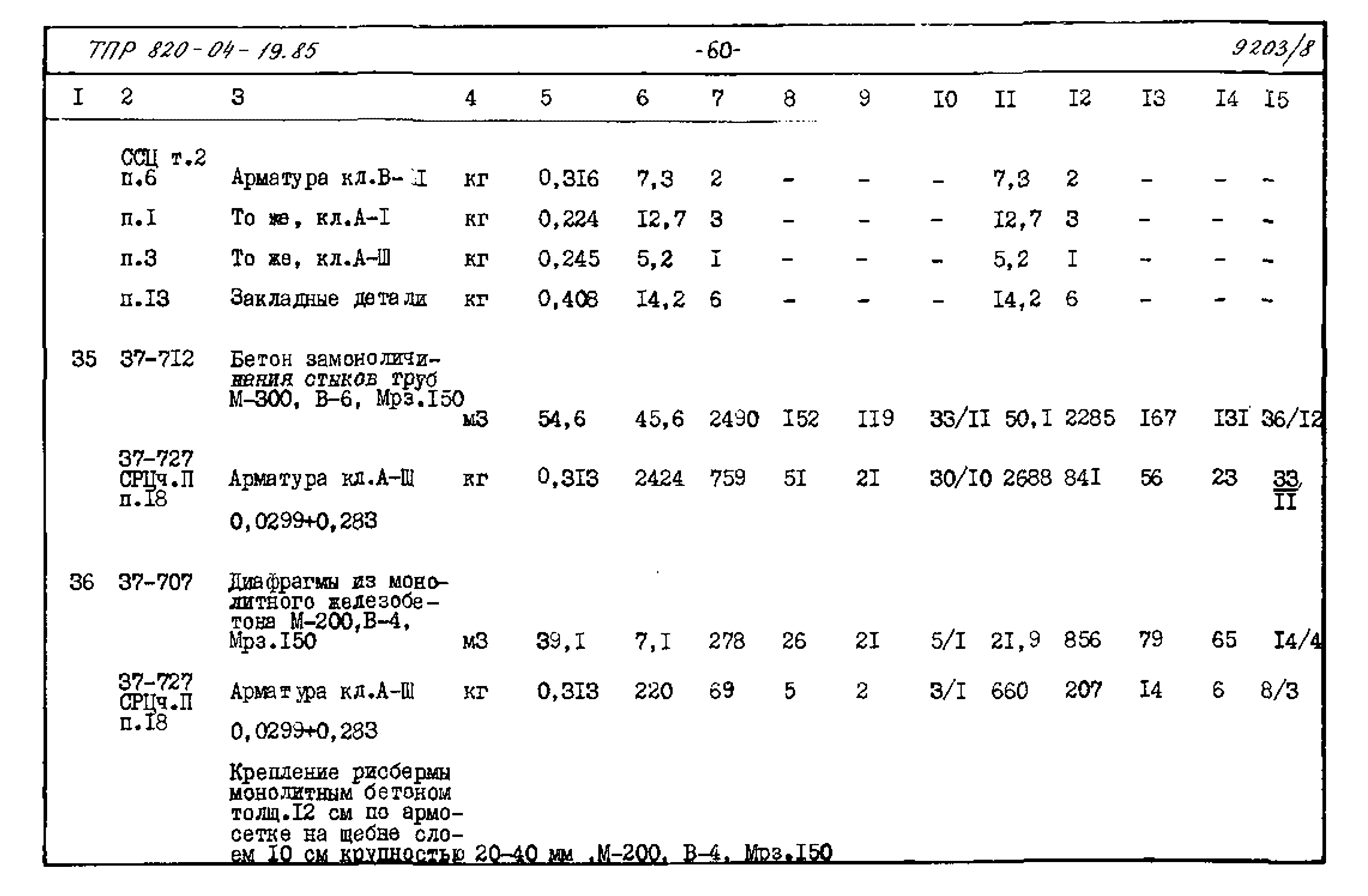 Типовые проектные решения 820-04-19.85