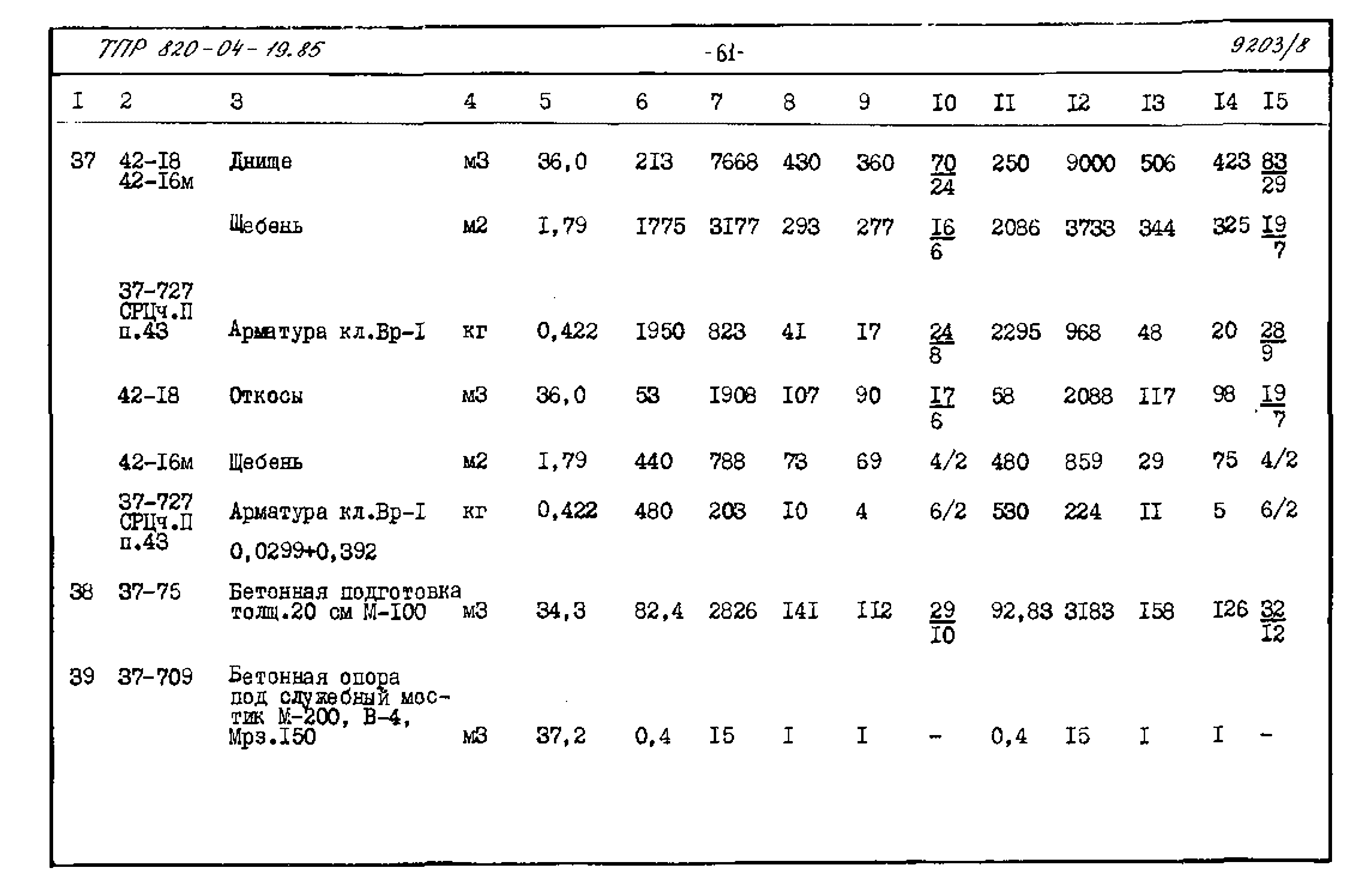 Типовые проектные решения 820-04-19.85