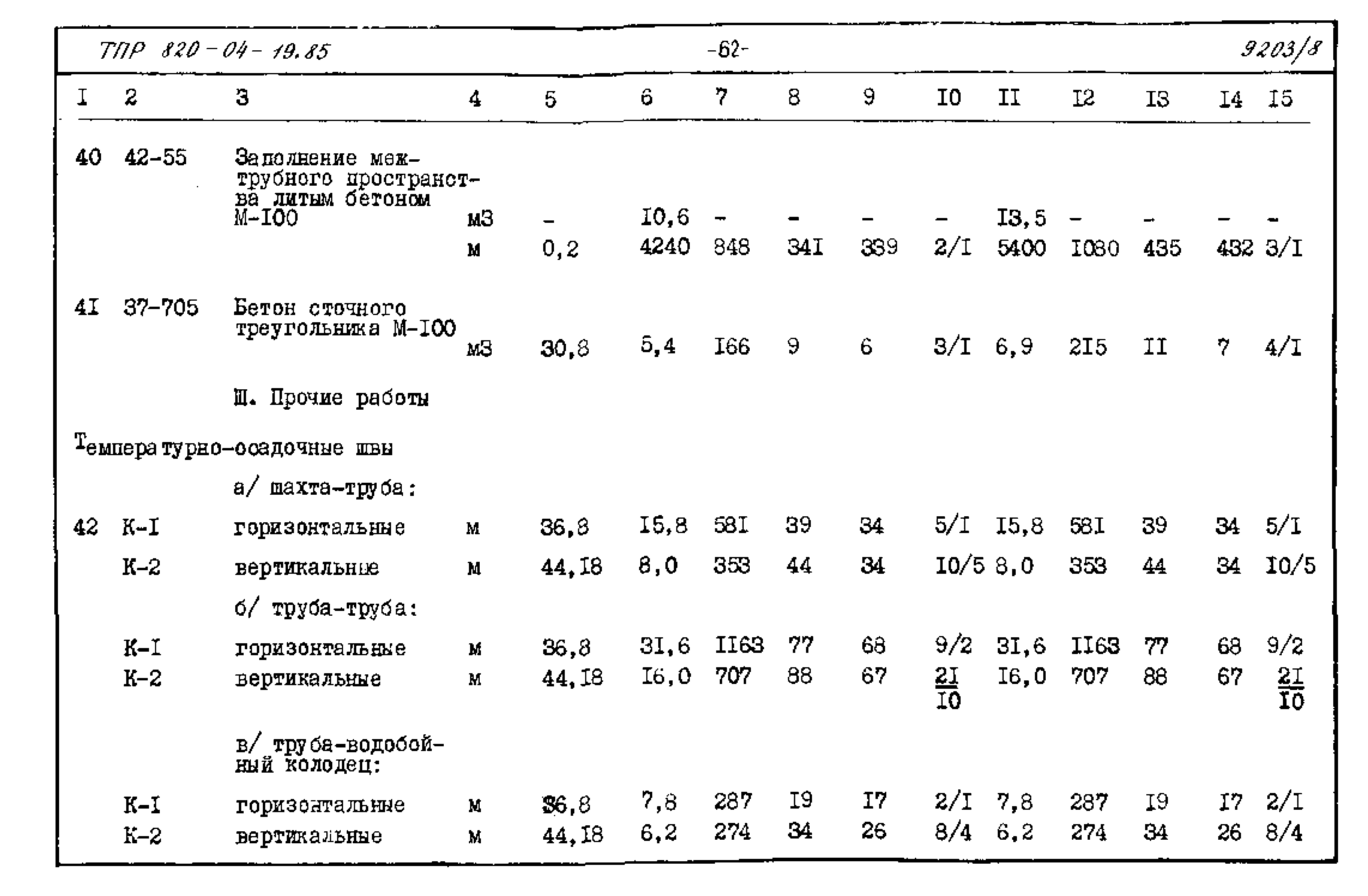 Типовые проектные решения 820-04-19.85