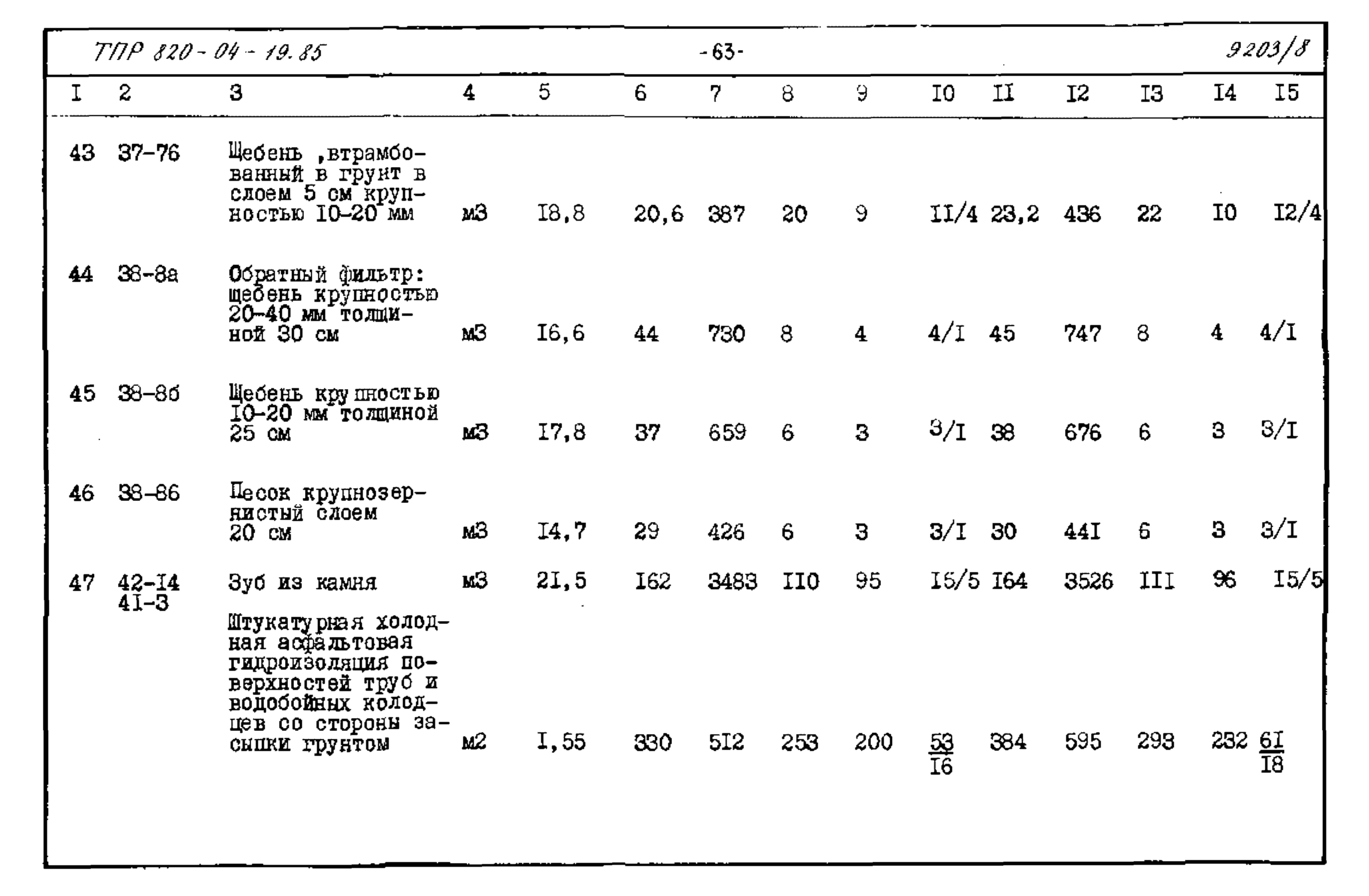 Типовые проектные решения 820-04-19.85