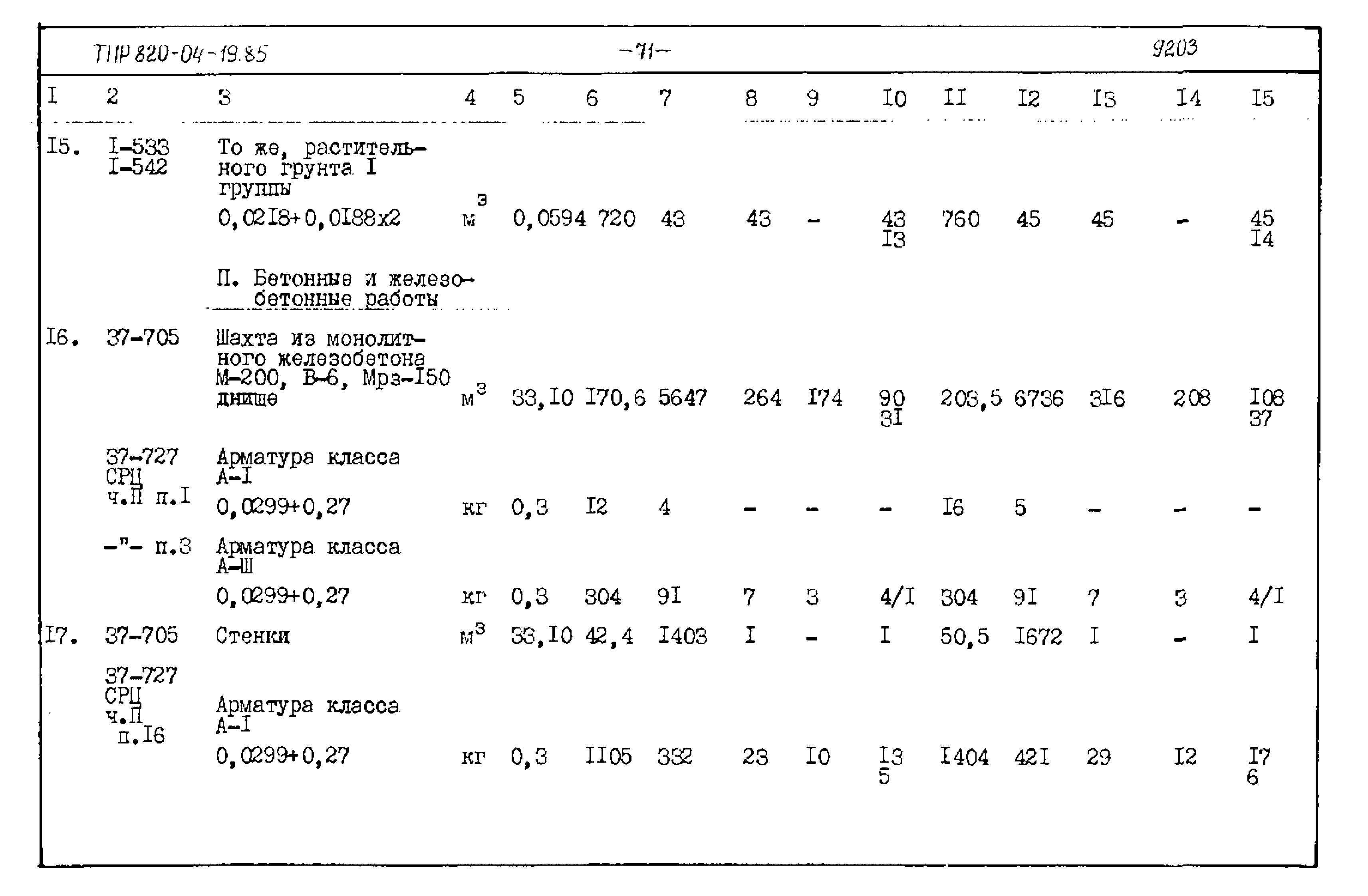 Типовые проектные решения 820-04-19.85