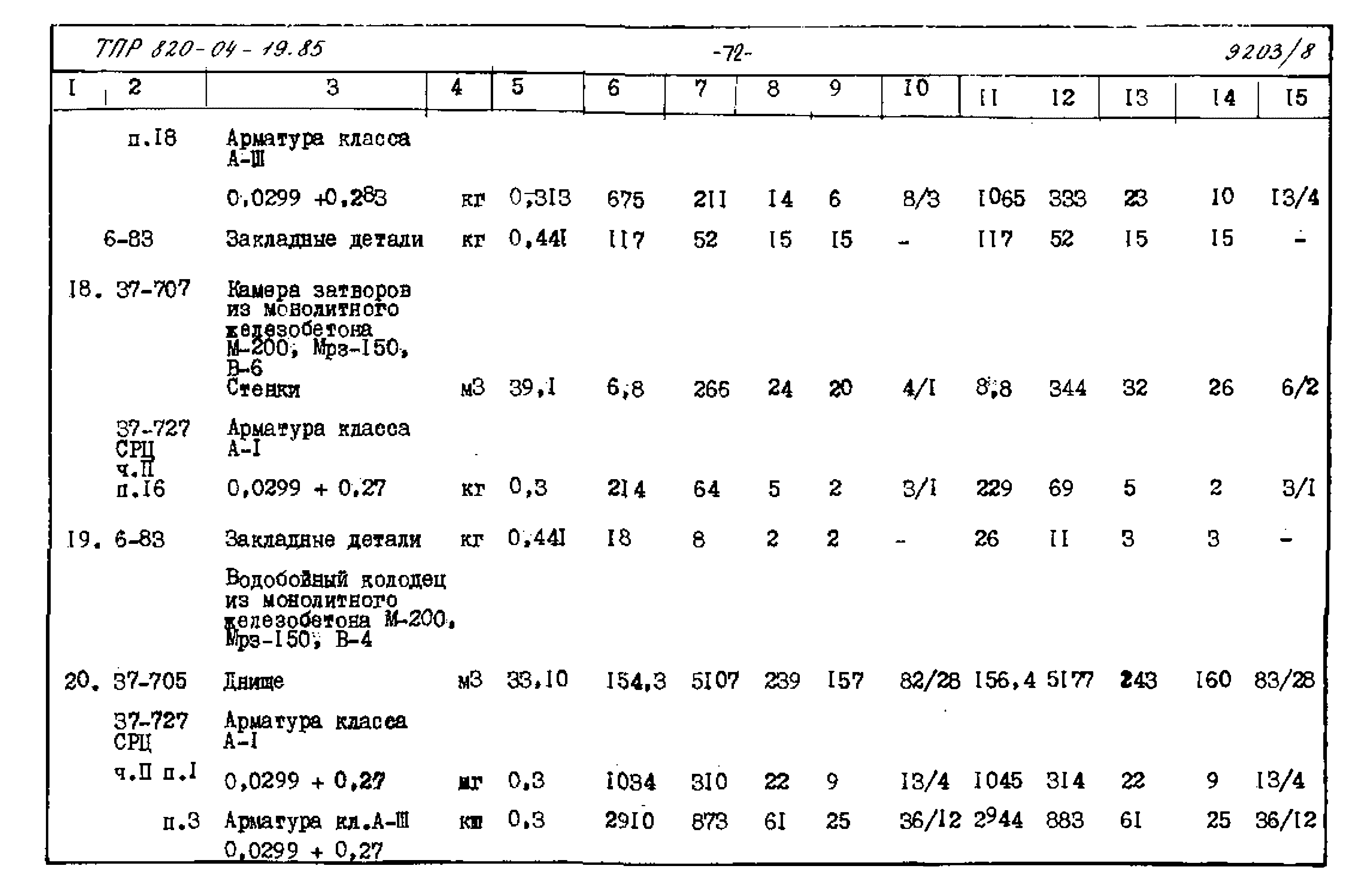 Типовые проектные решения 820-04-19.85