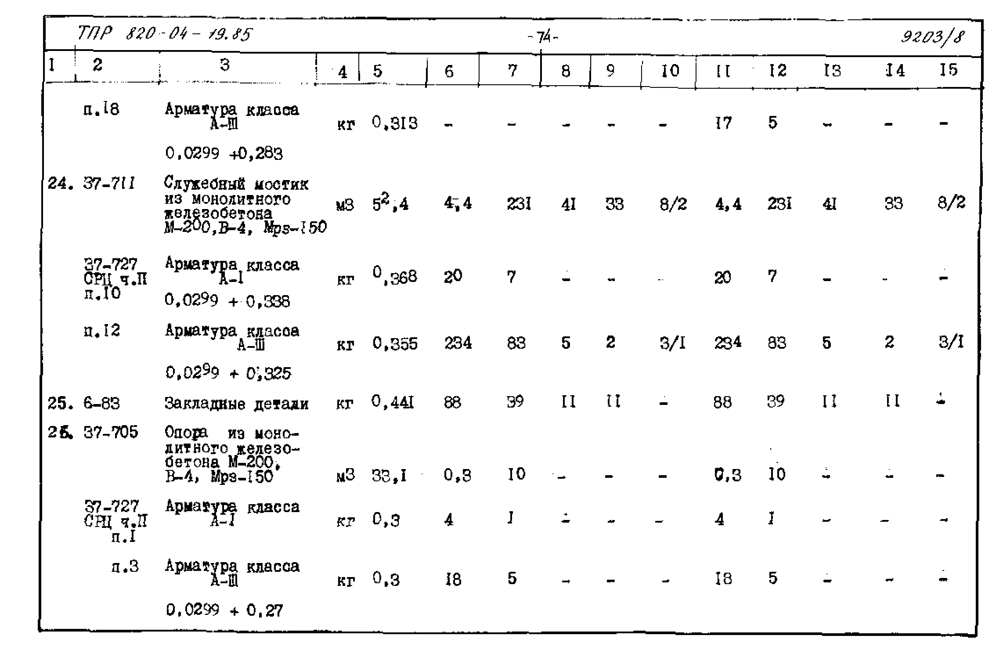 Типовые проектные решения 820-04-19.85