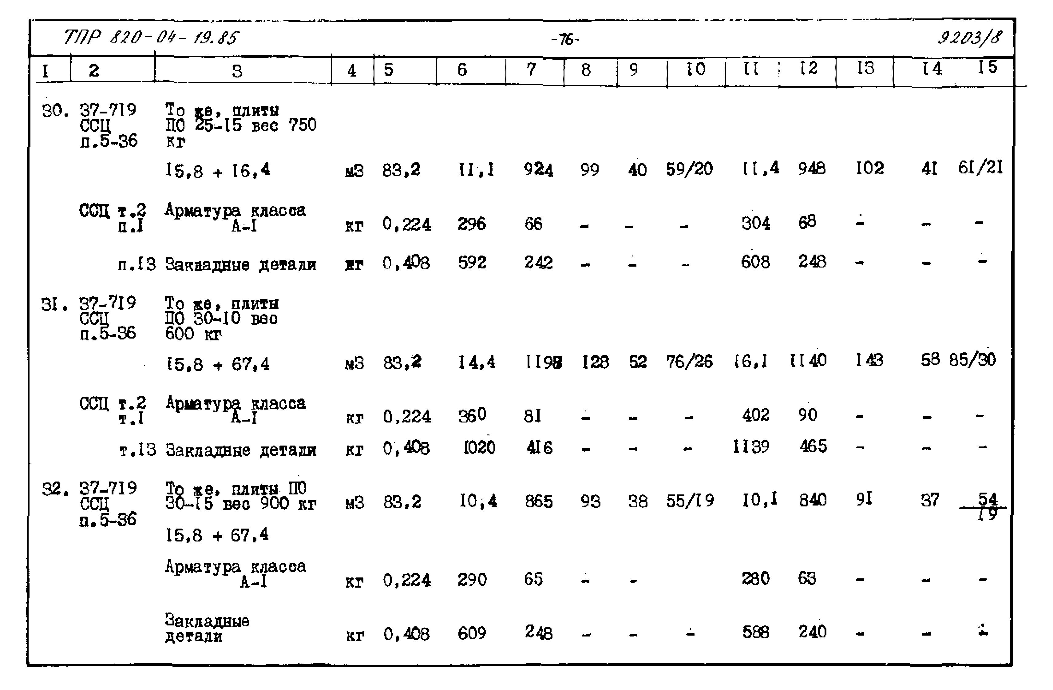 Типовые проектные решения 820-04-19.85