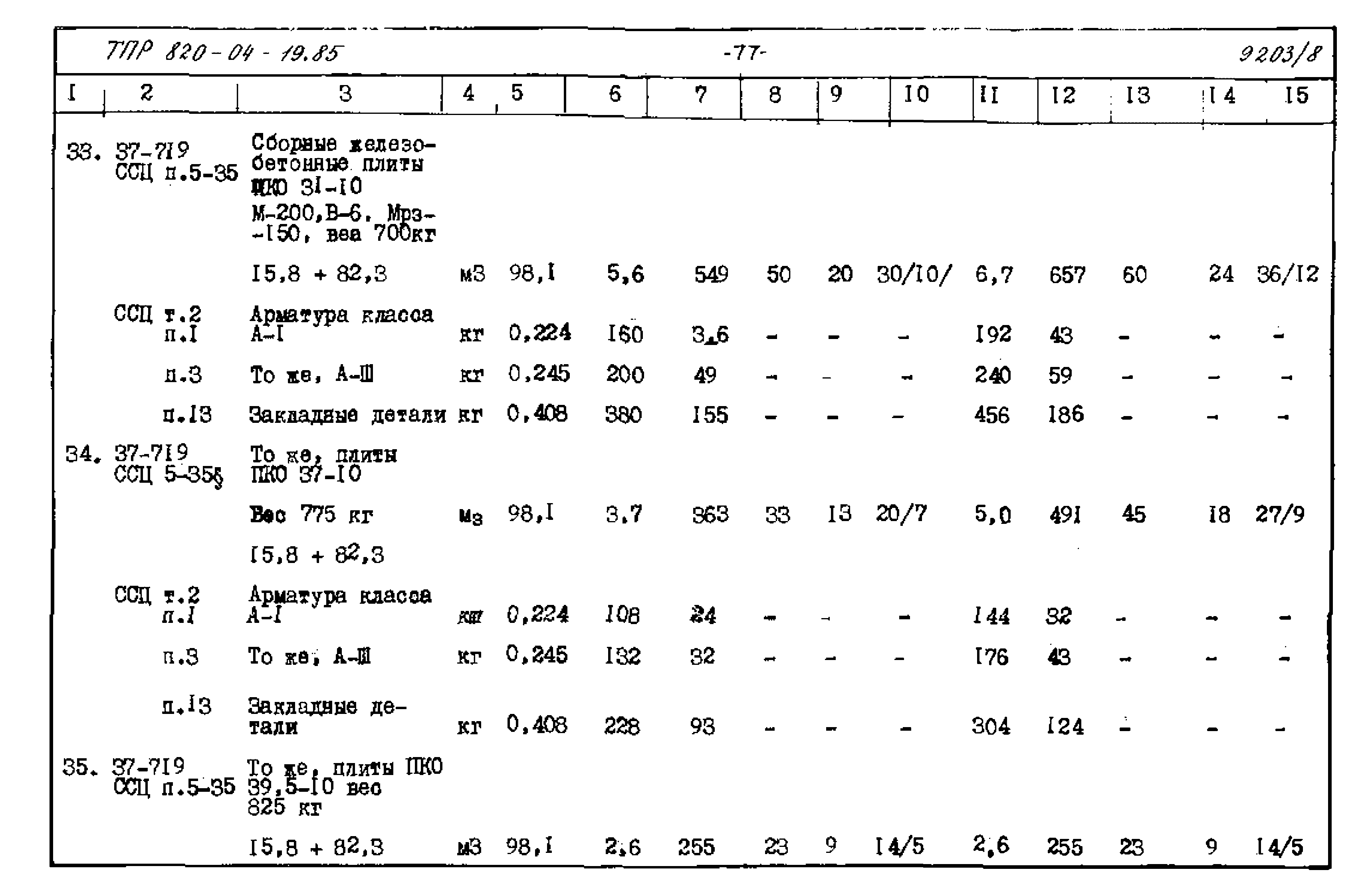 Типовые проектные решения 820-04-19.85