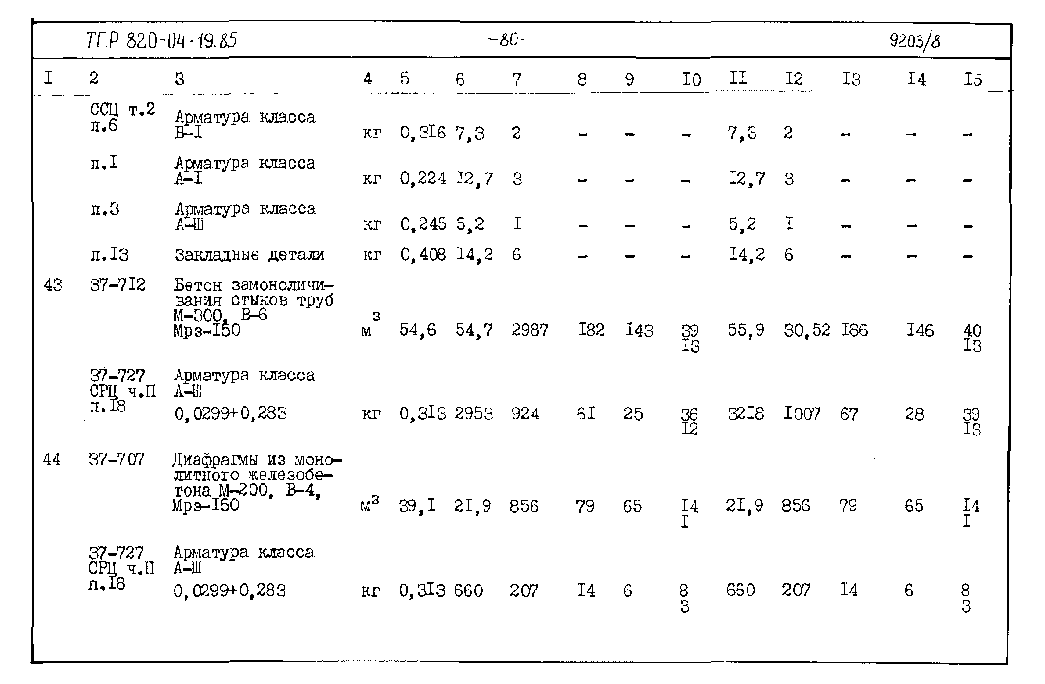 Типовые проектные решения 820-04-19.85