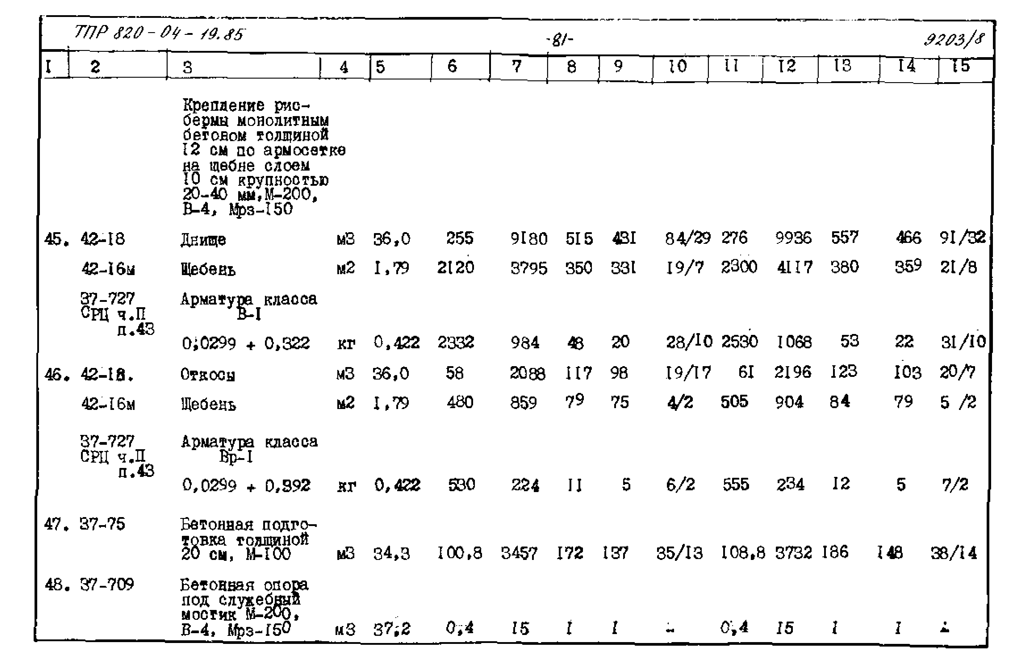 Типовые проектные решения 820-04-19.85