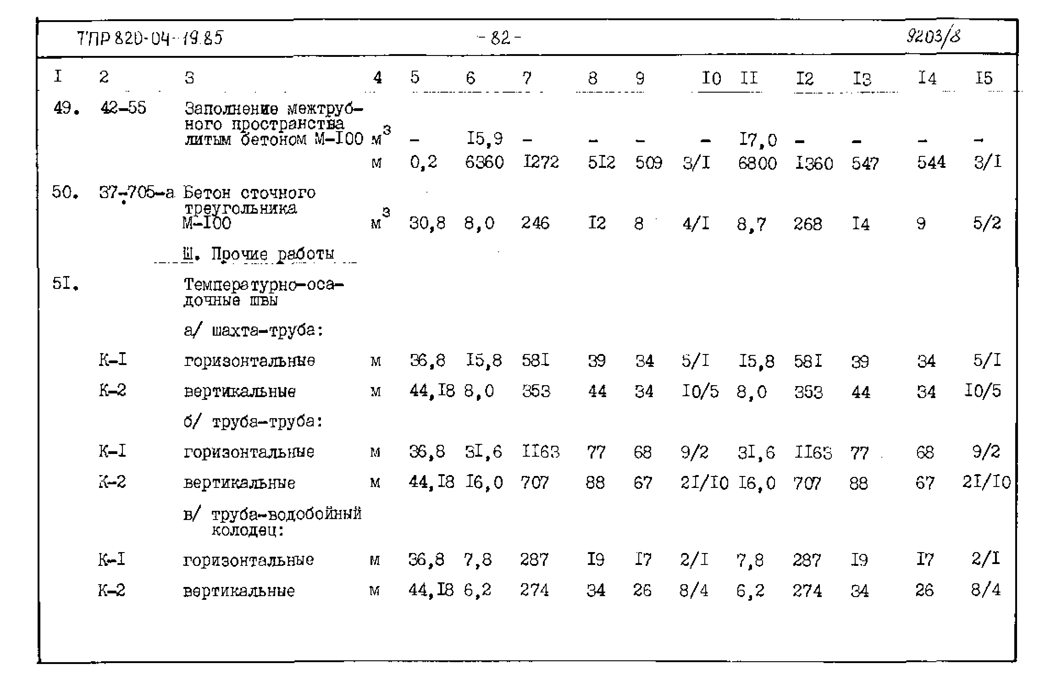 Типовые проектные решения 820-04-19.85