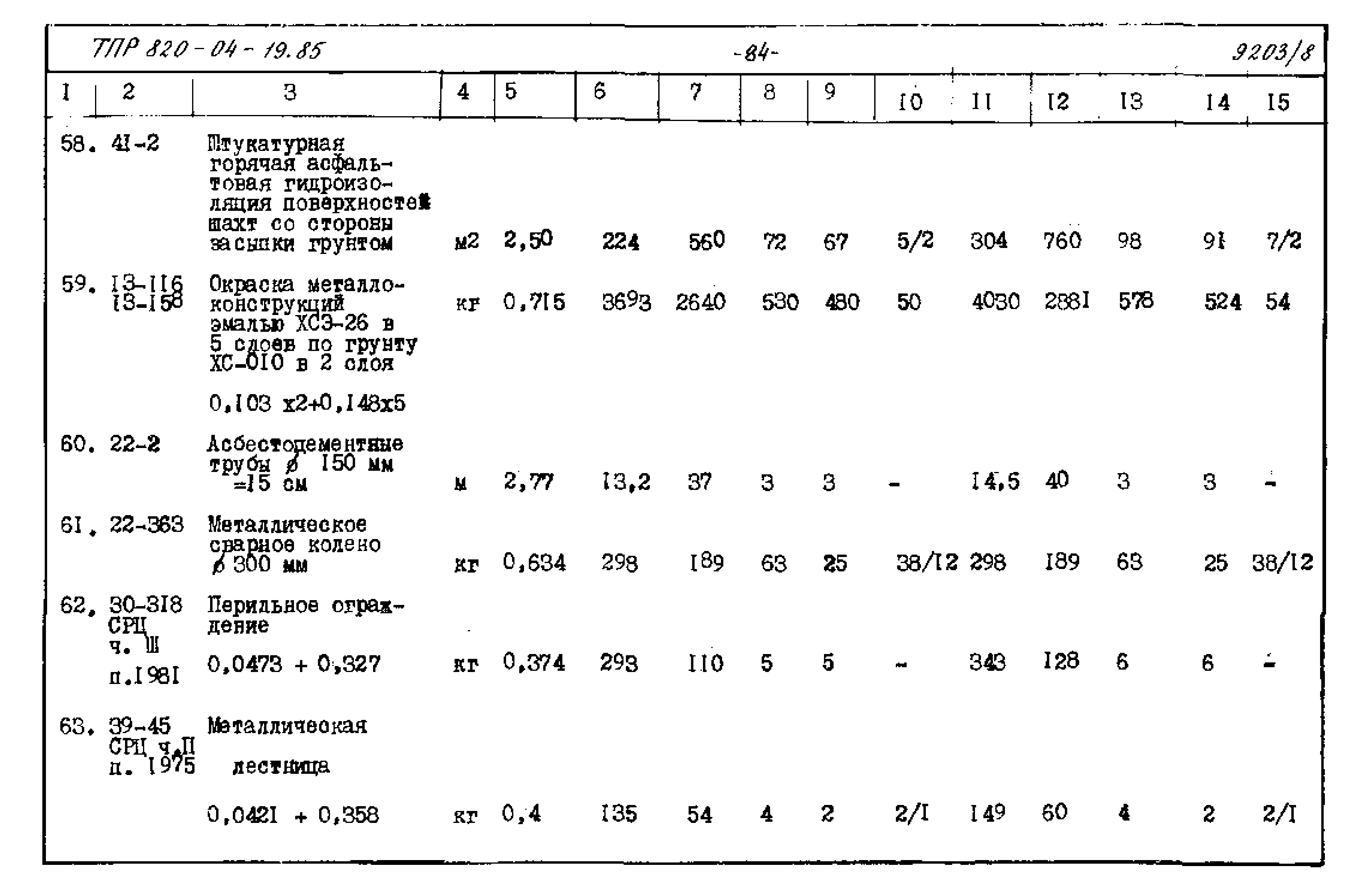 Типовые проектные решения 820-04-19.85