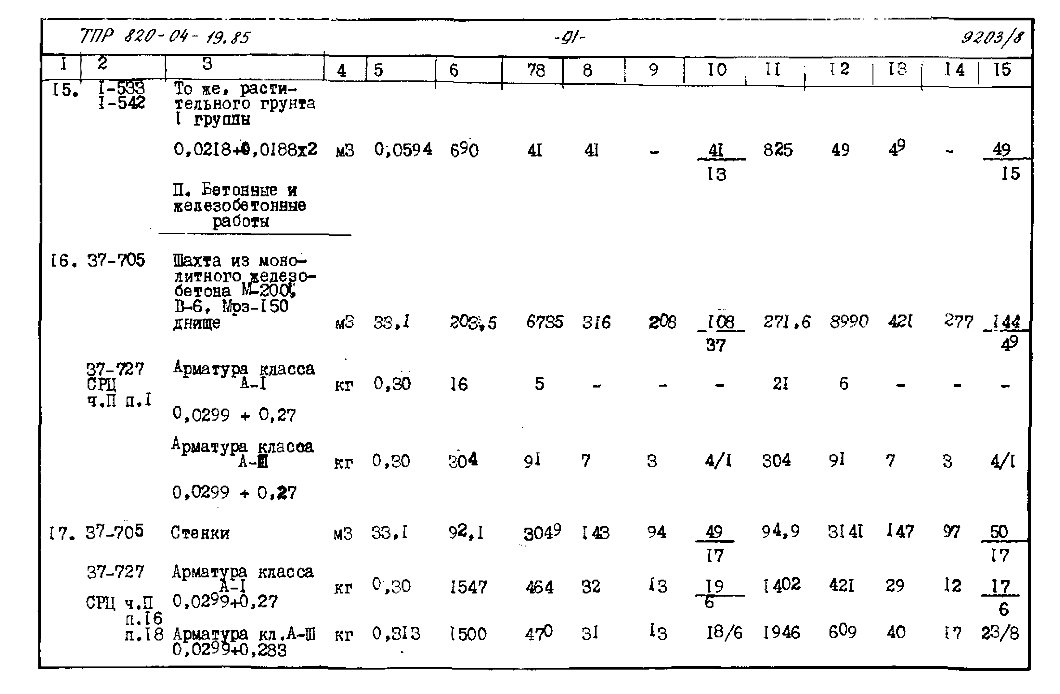 Типовые проектные решения 820-04-19.85