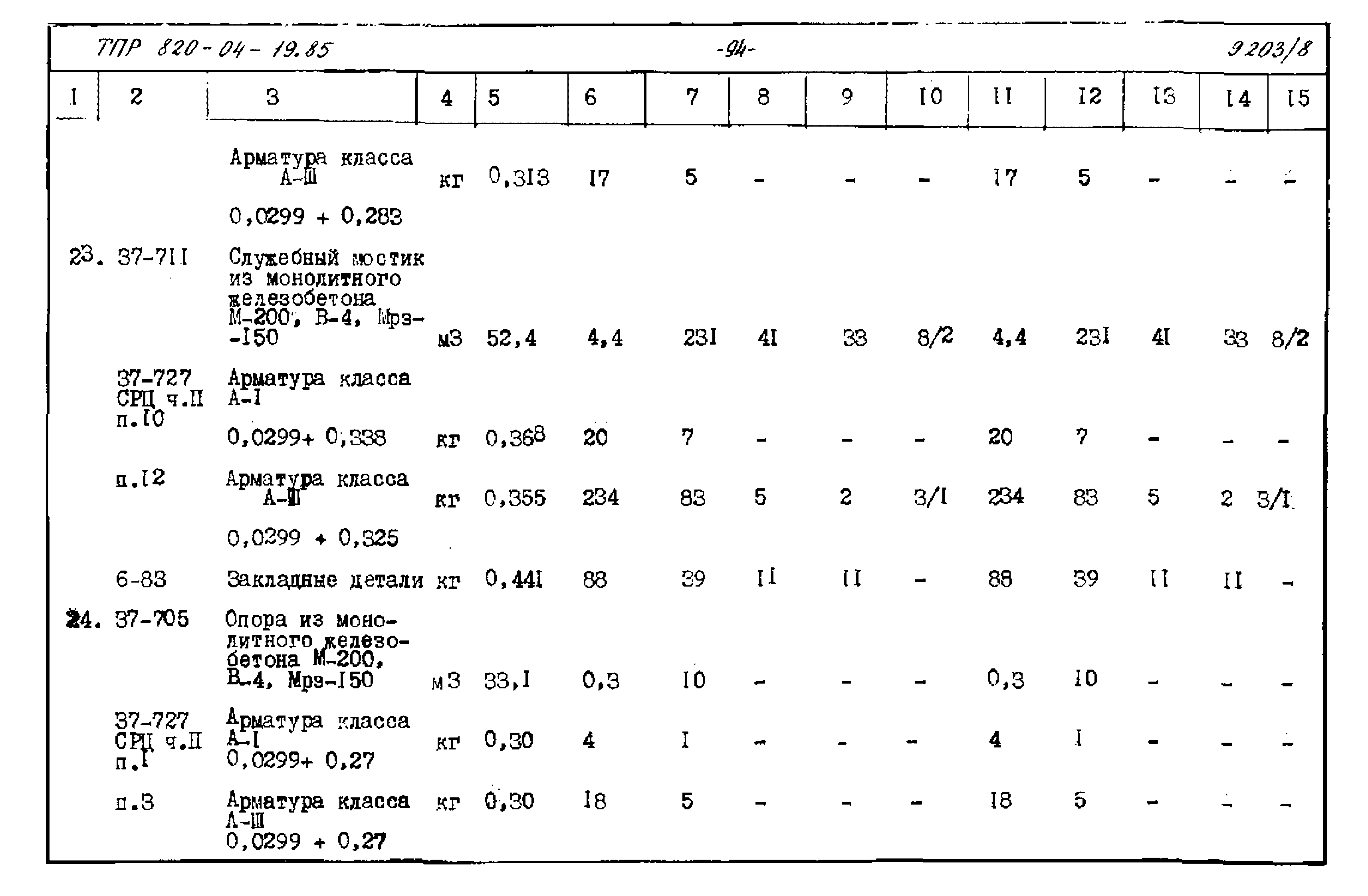 Типовые проектные решения 820-04-19.85