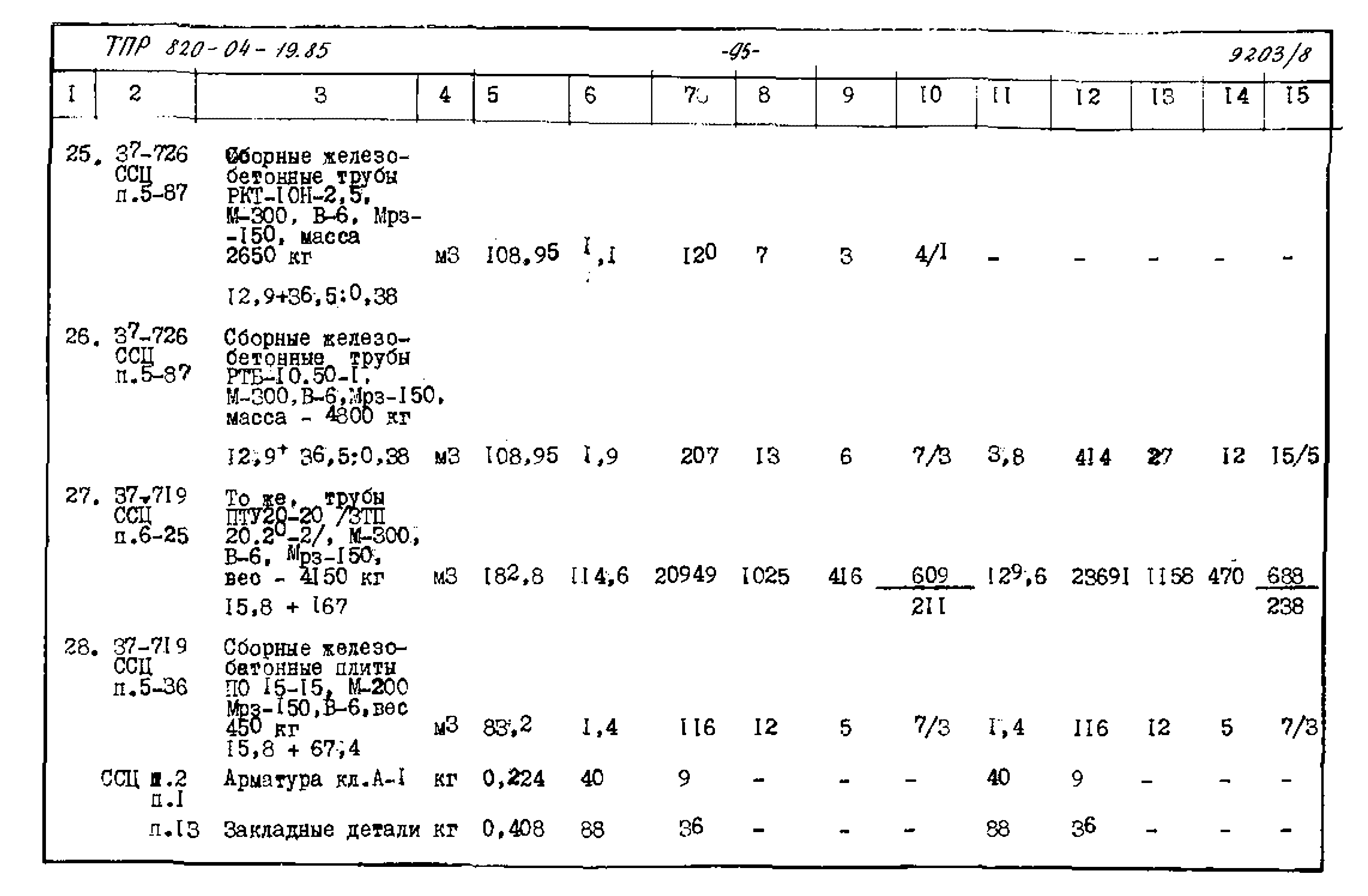 Типовые проектные решения 820-04-19.85