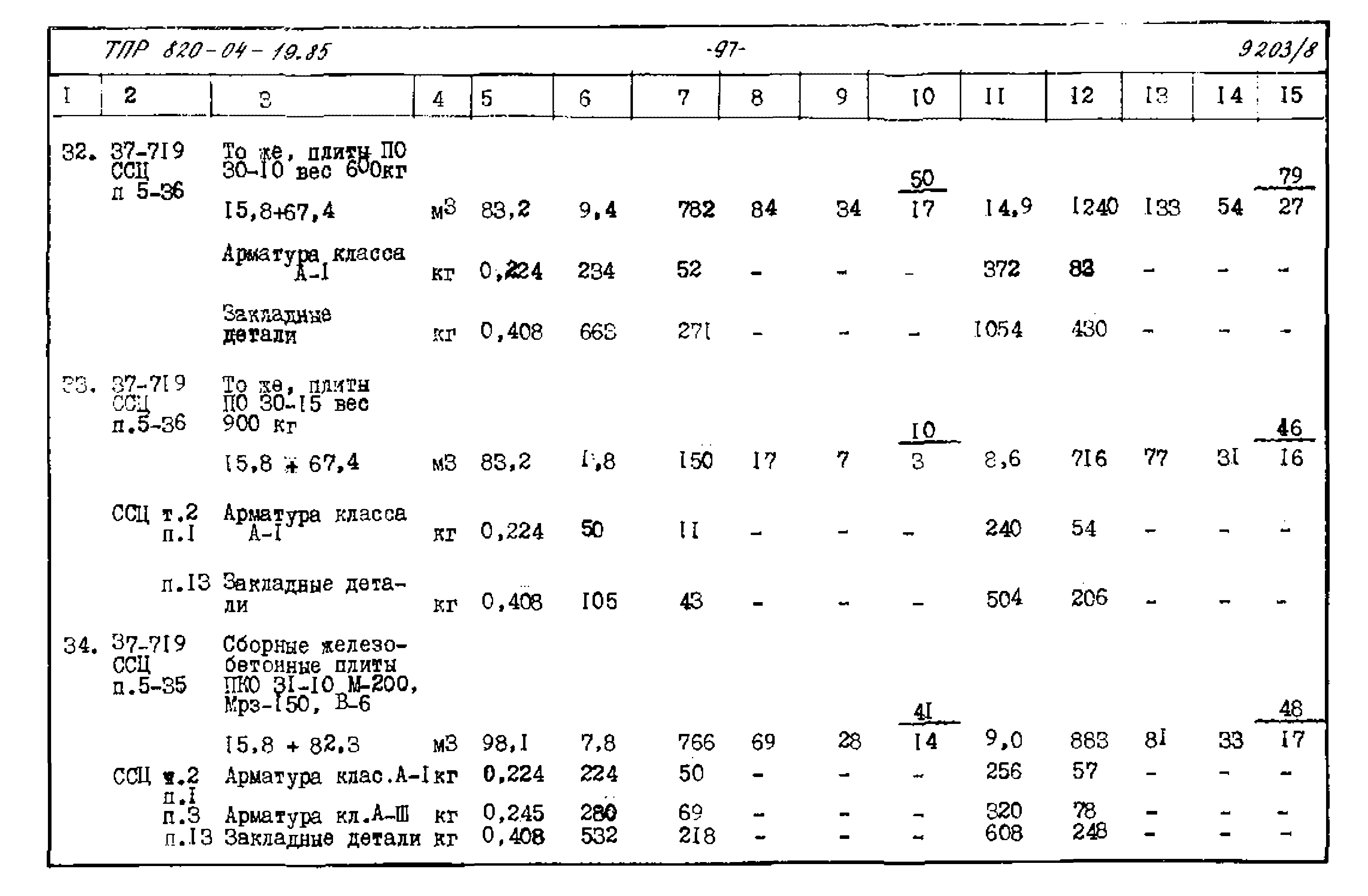 Типовые проектные решения 820-04-19.85