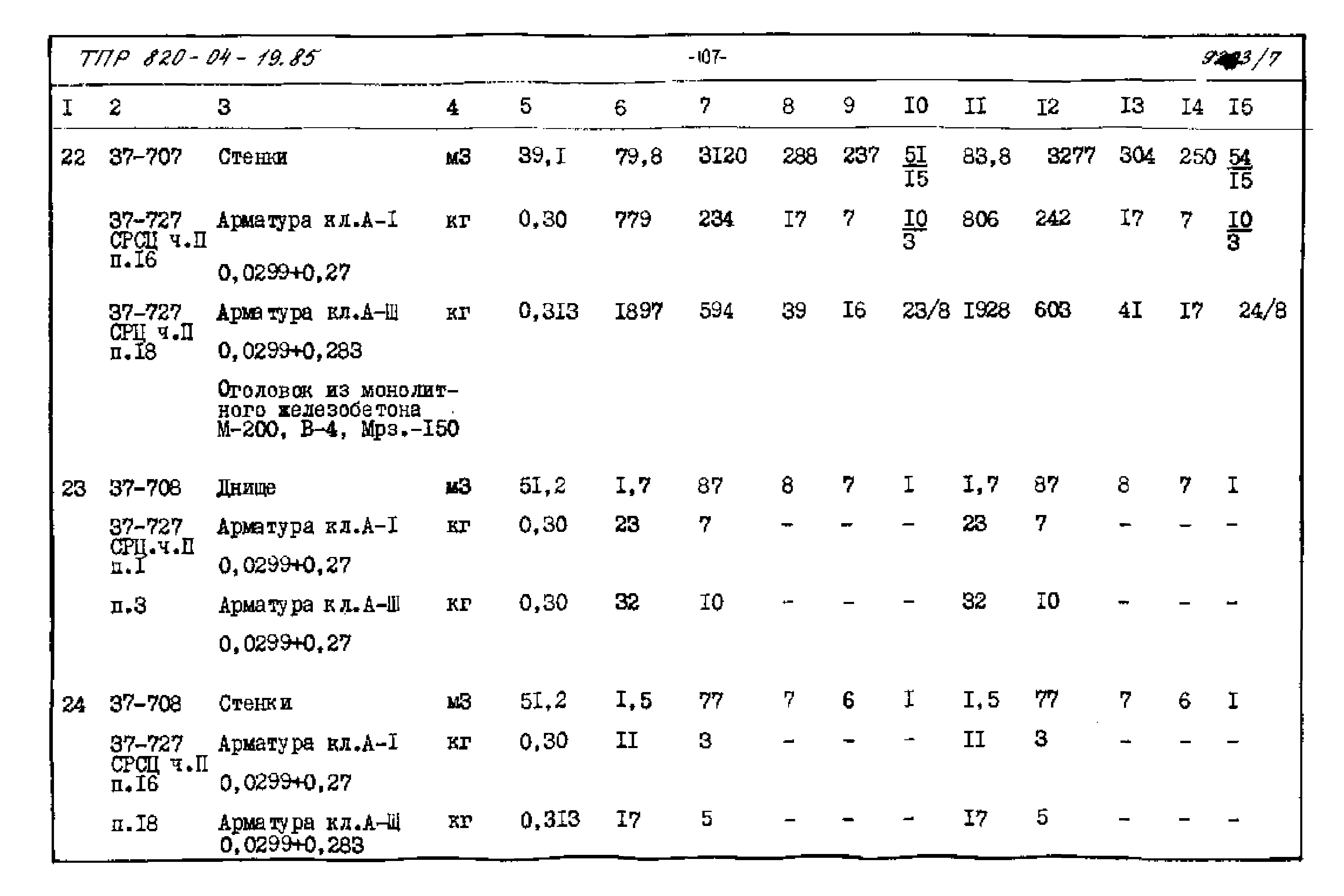 Типовые проектные решения 820-04-19.85