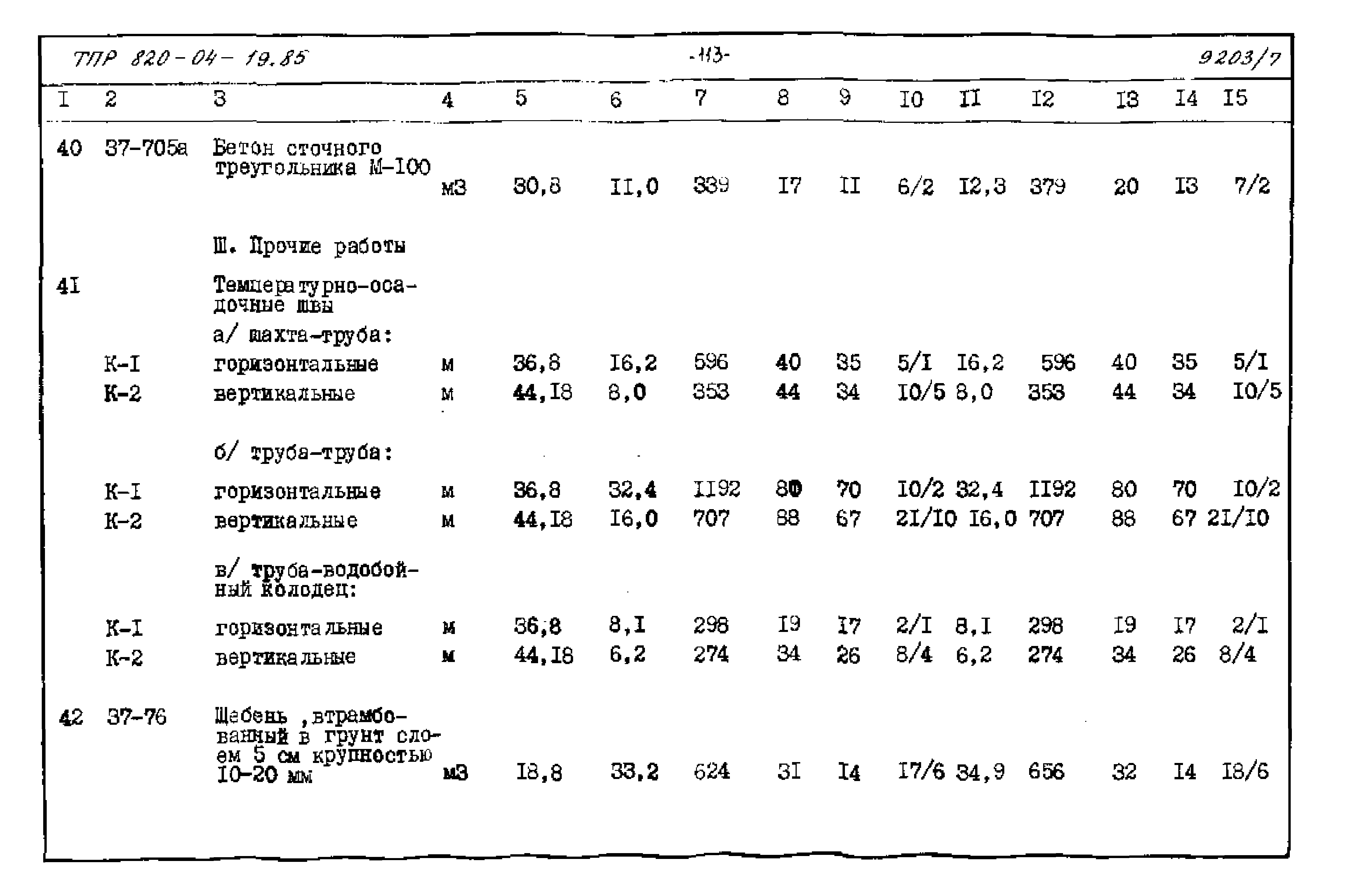 Типовые проектные решения 820-04-19.85