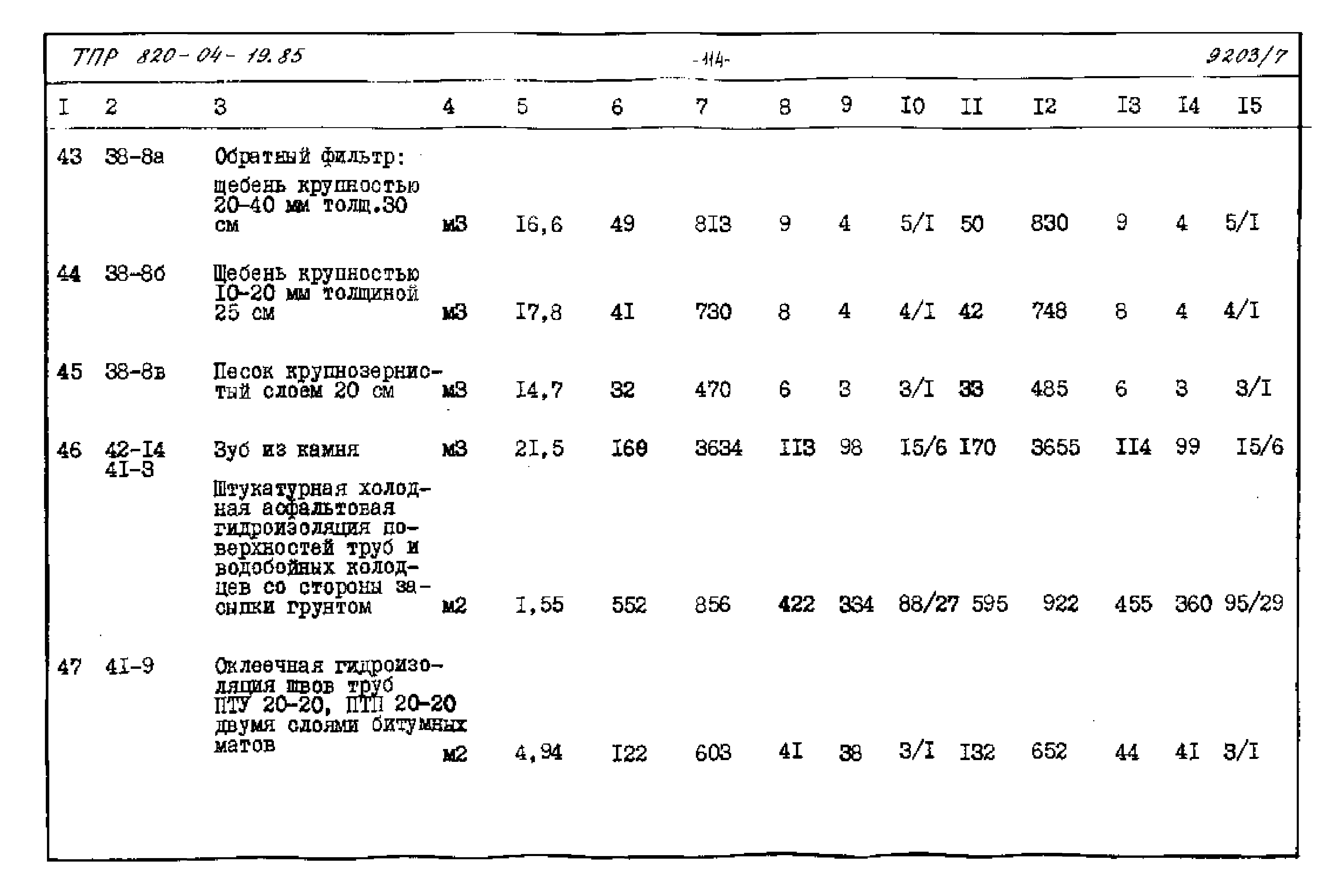 Типовые проектные решения 820-04-19.85