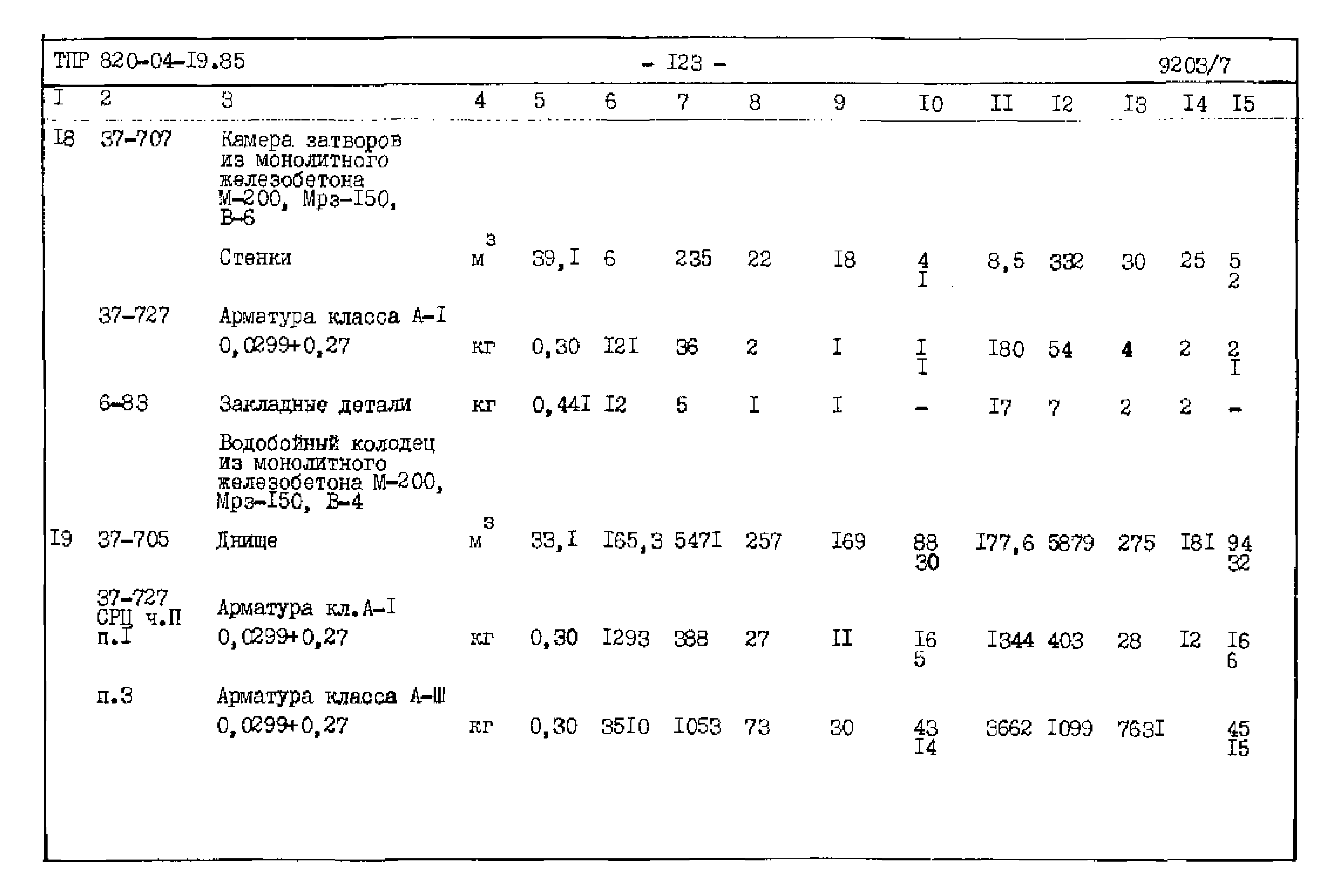 Типовые проектные решения 820-04-19.85