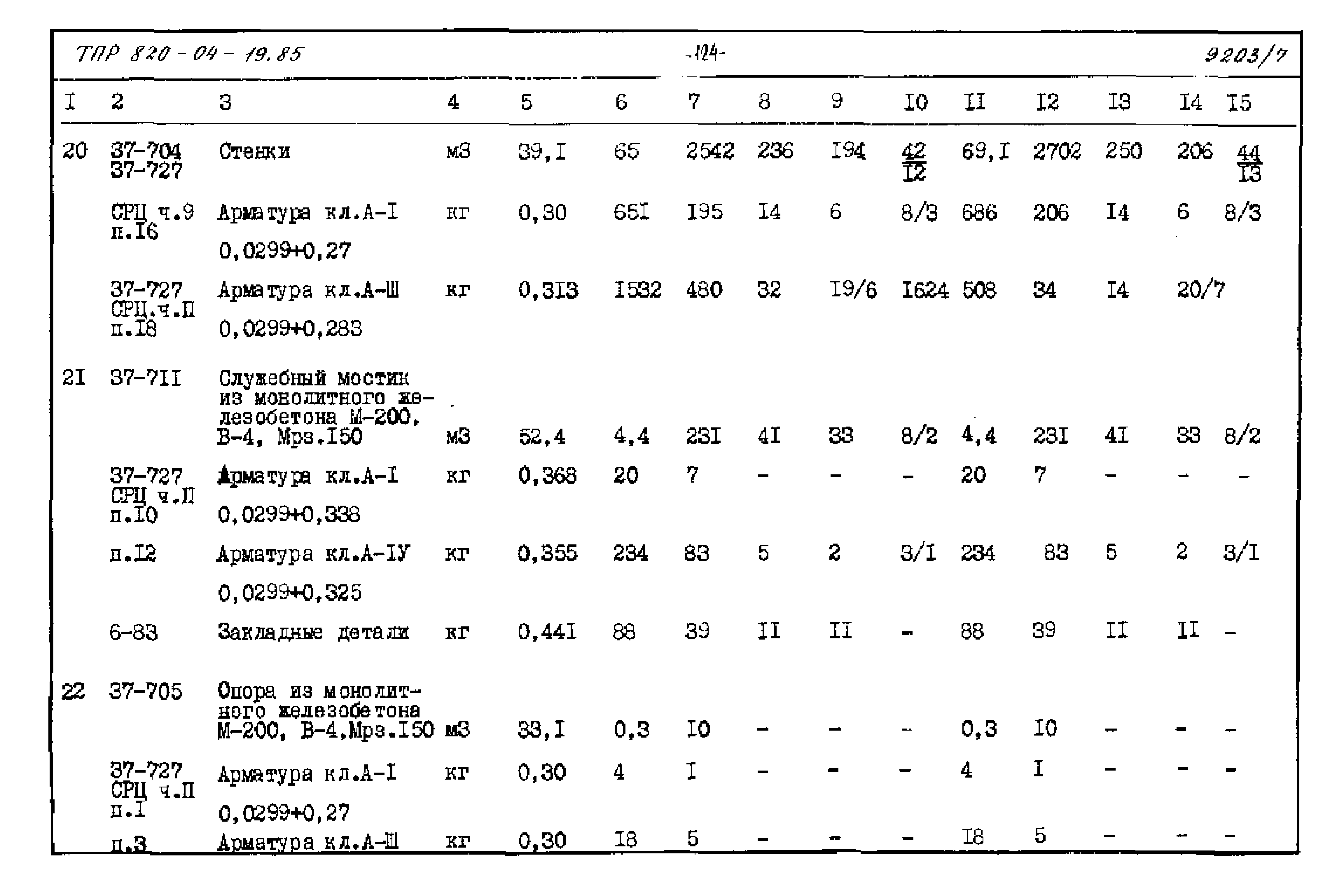 Типовые проектные решения 820-04-19.85