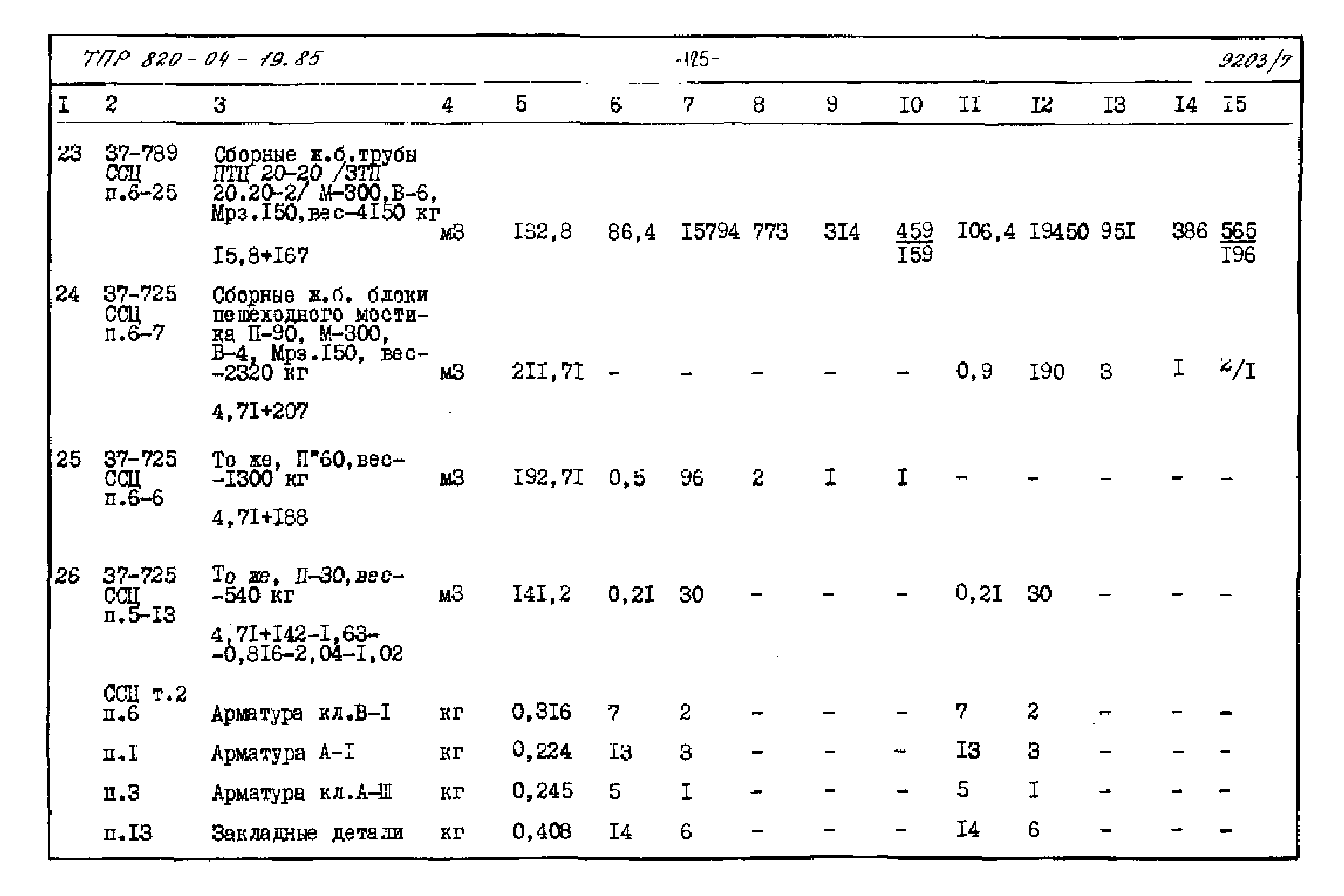 Типовые проектные решения 820-04-19.85