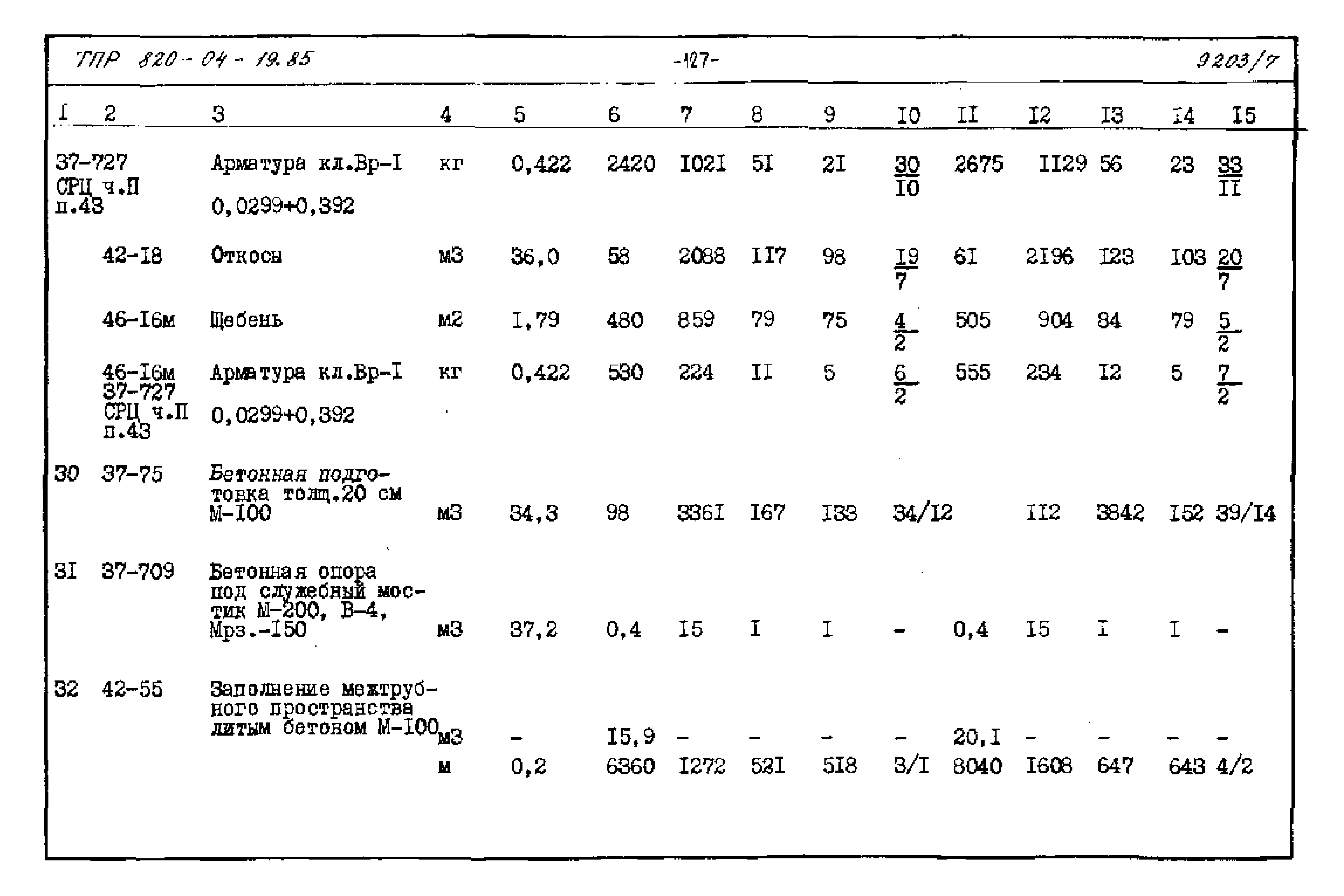 Типовые проектные решения 820-04-19.85