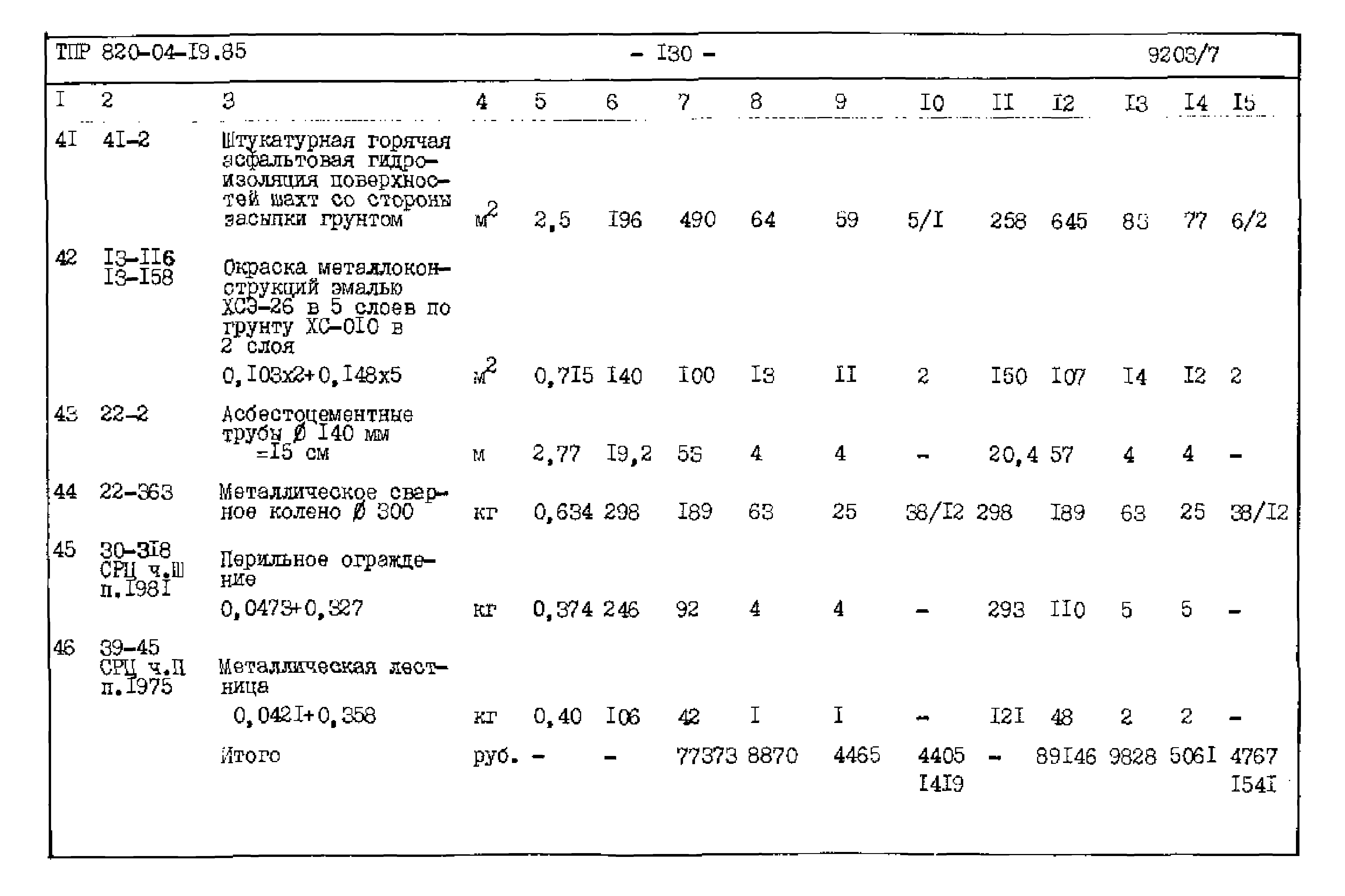 Типовые проектные решения 820-04-19.85