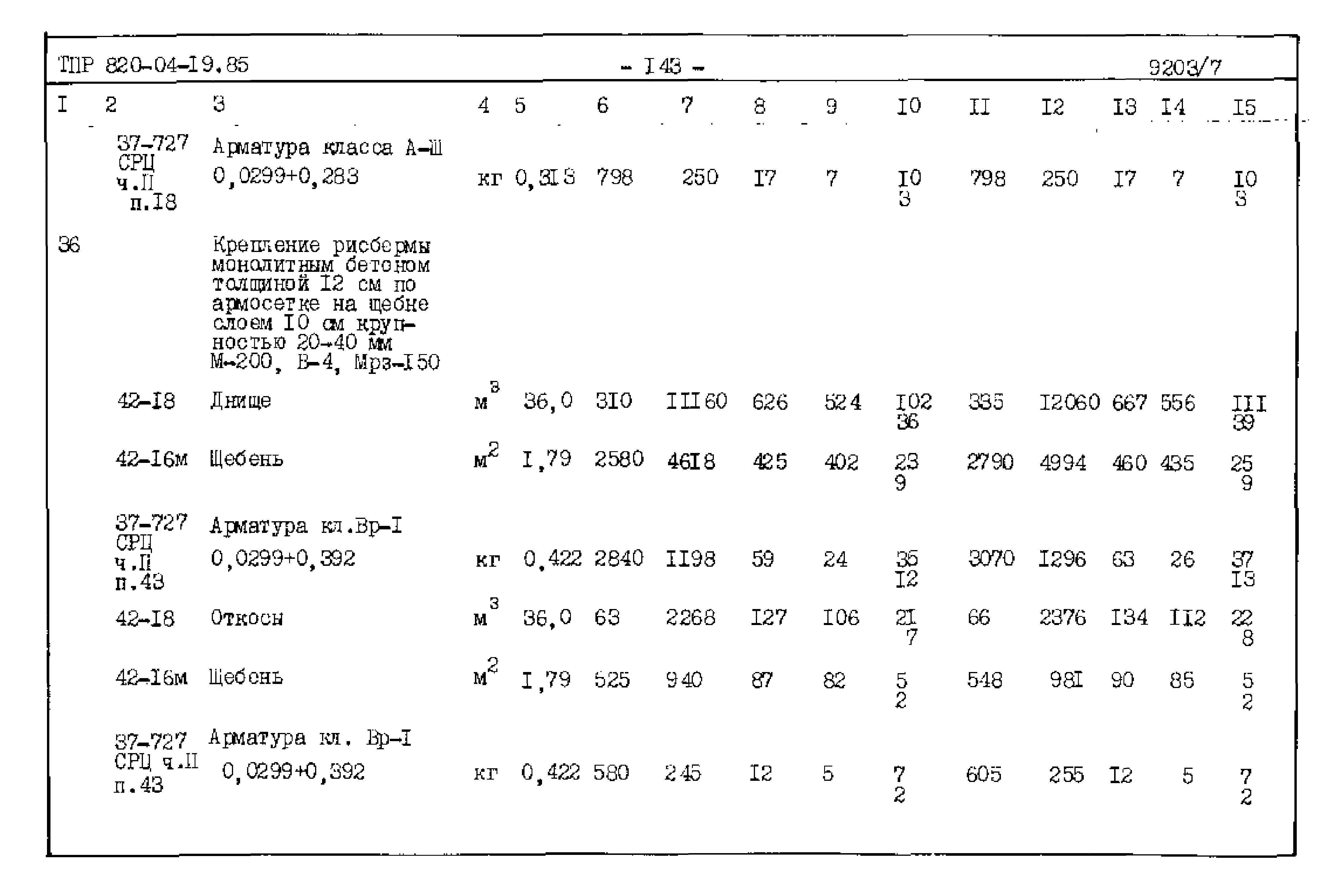 Типовые проектные решения 820-04-19.85