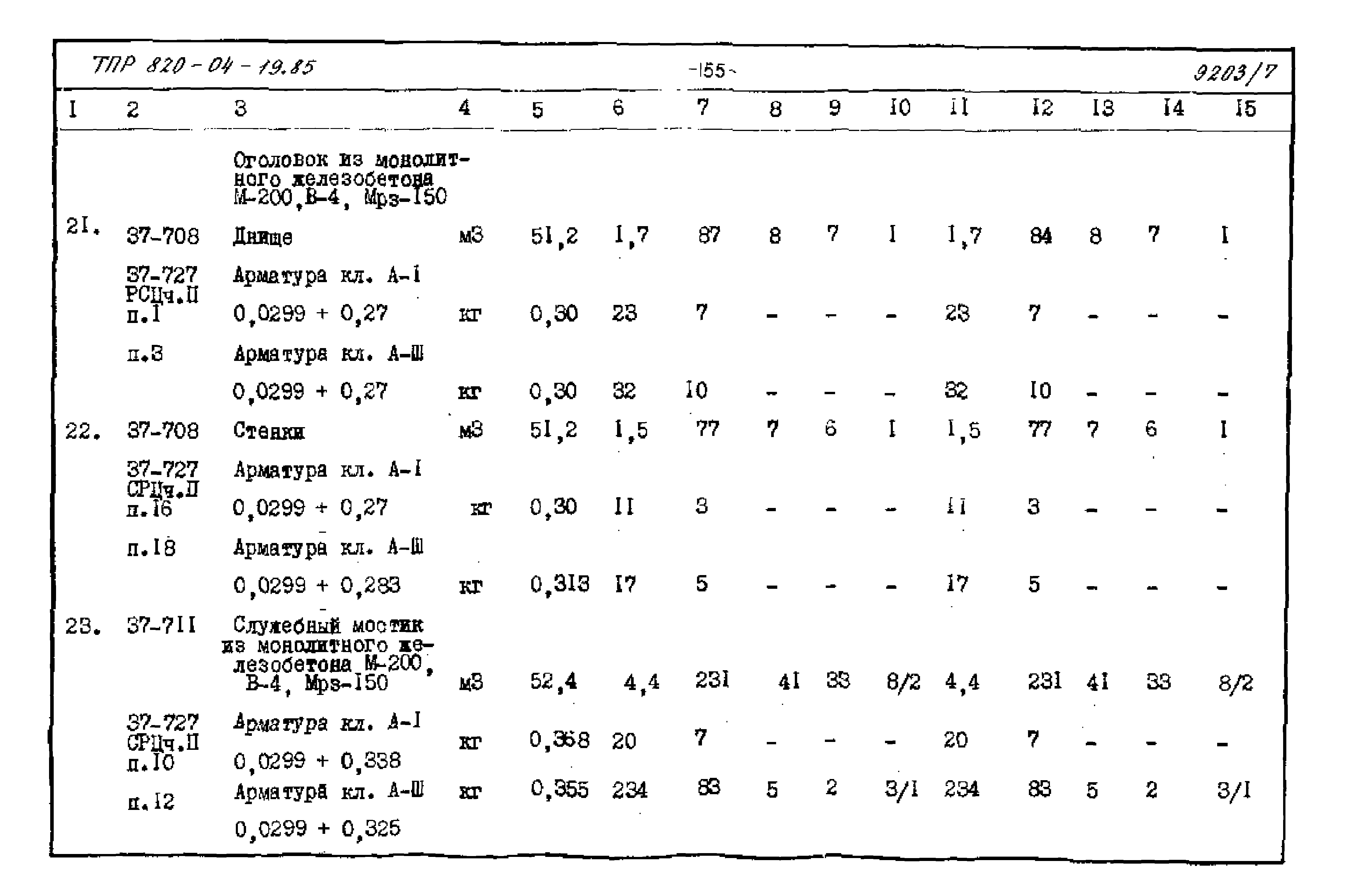 Типовые проектные решения 820-04-19.85