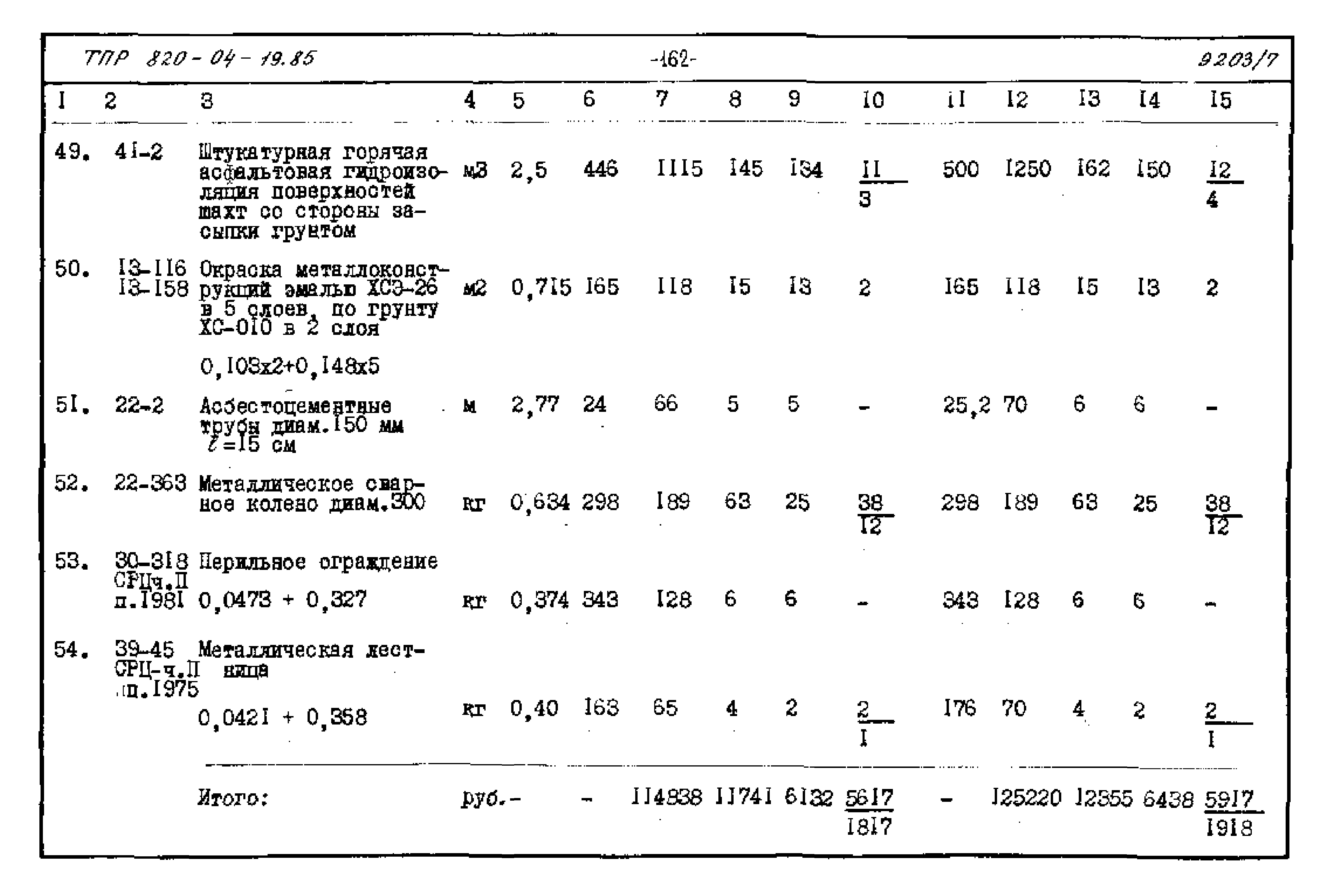 Типовые проектные решения 820-04-19.85