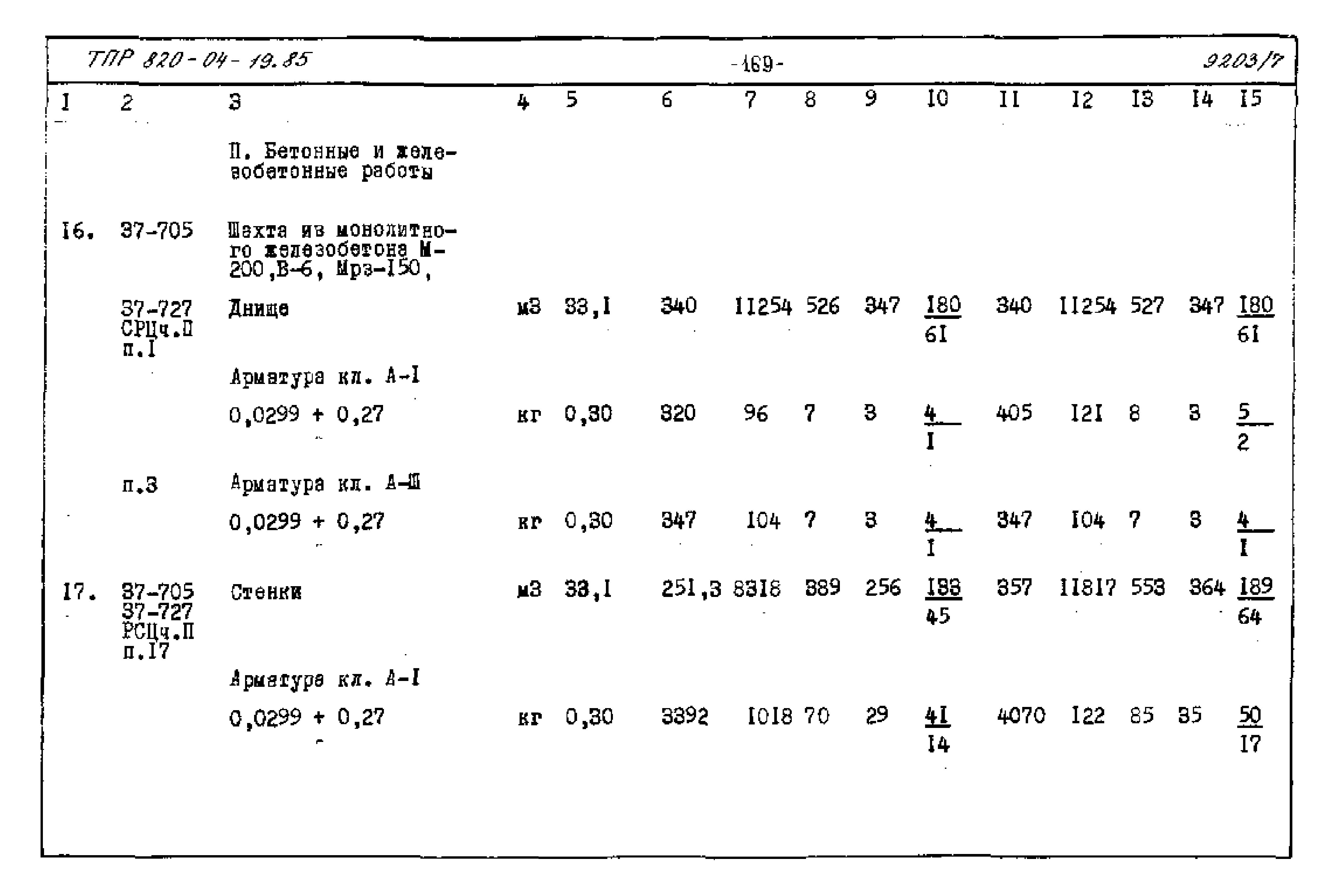 Типовые проектные решения 820-04-19.85