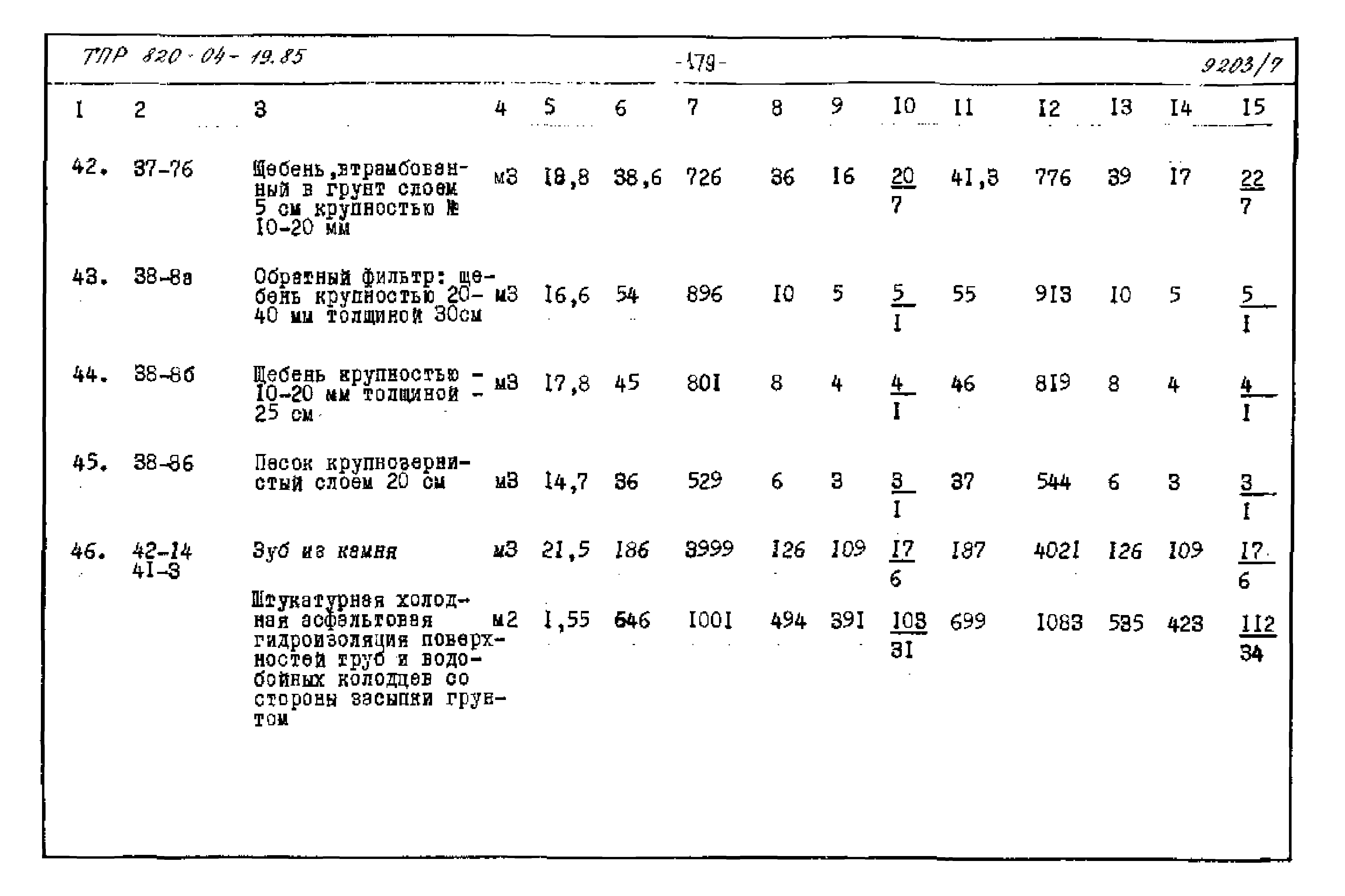 Типовые проектные решения 820-04-19.85